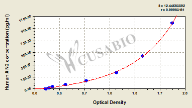 Human Angiogenin,ANG ELISA Kit