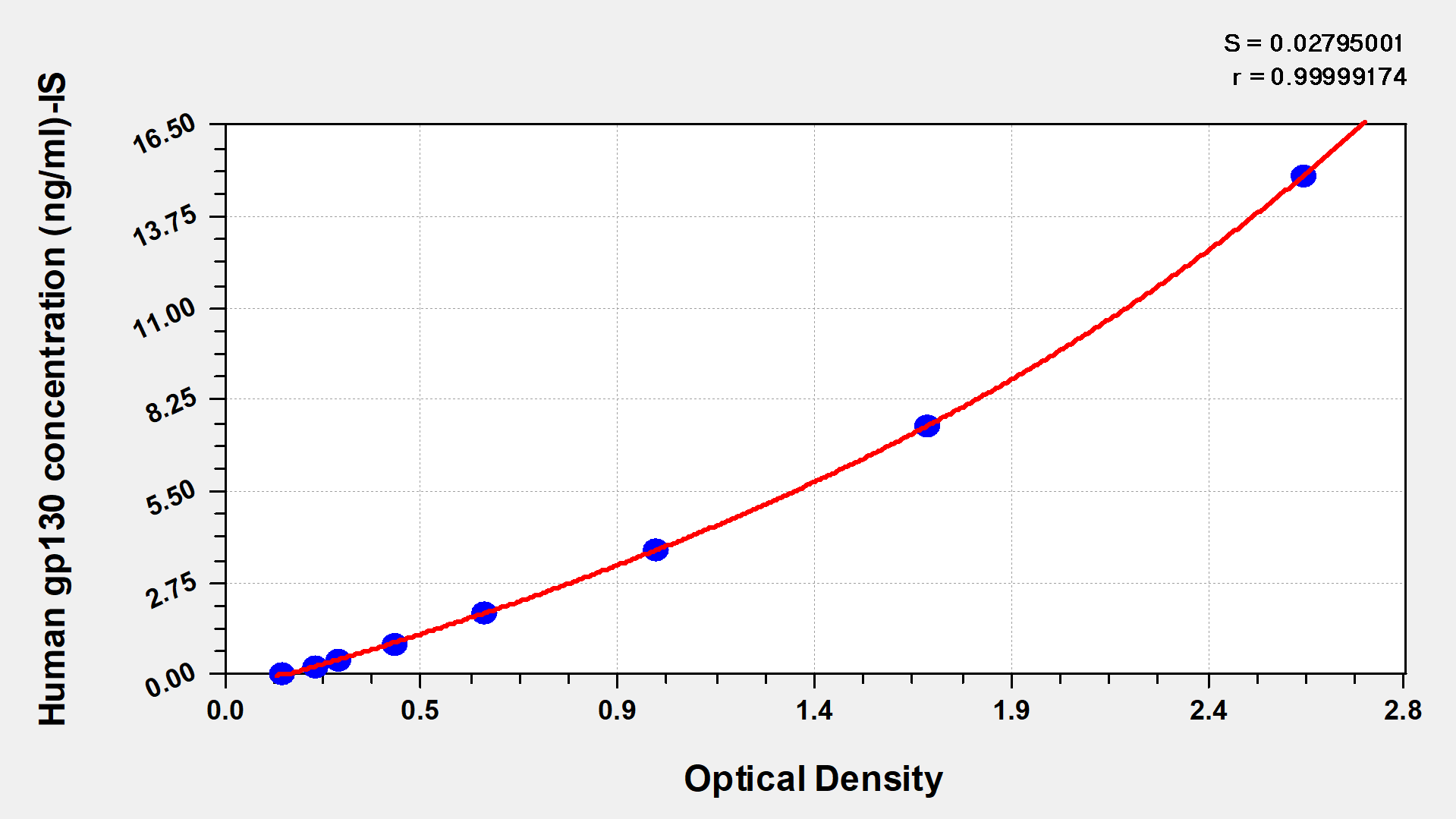 Human glycoprotein 130,gp130 ELISA KIT