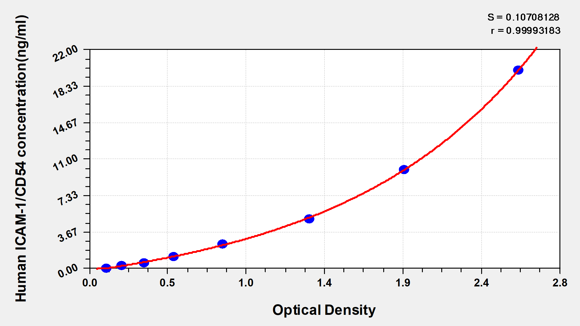 Human intercellular adhesion molecule 1,ICAM-1 ELISA Kit