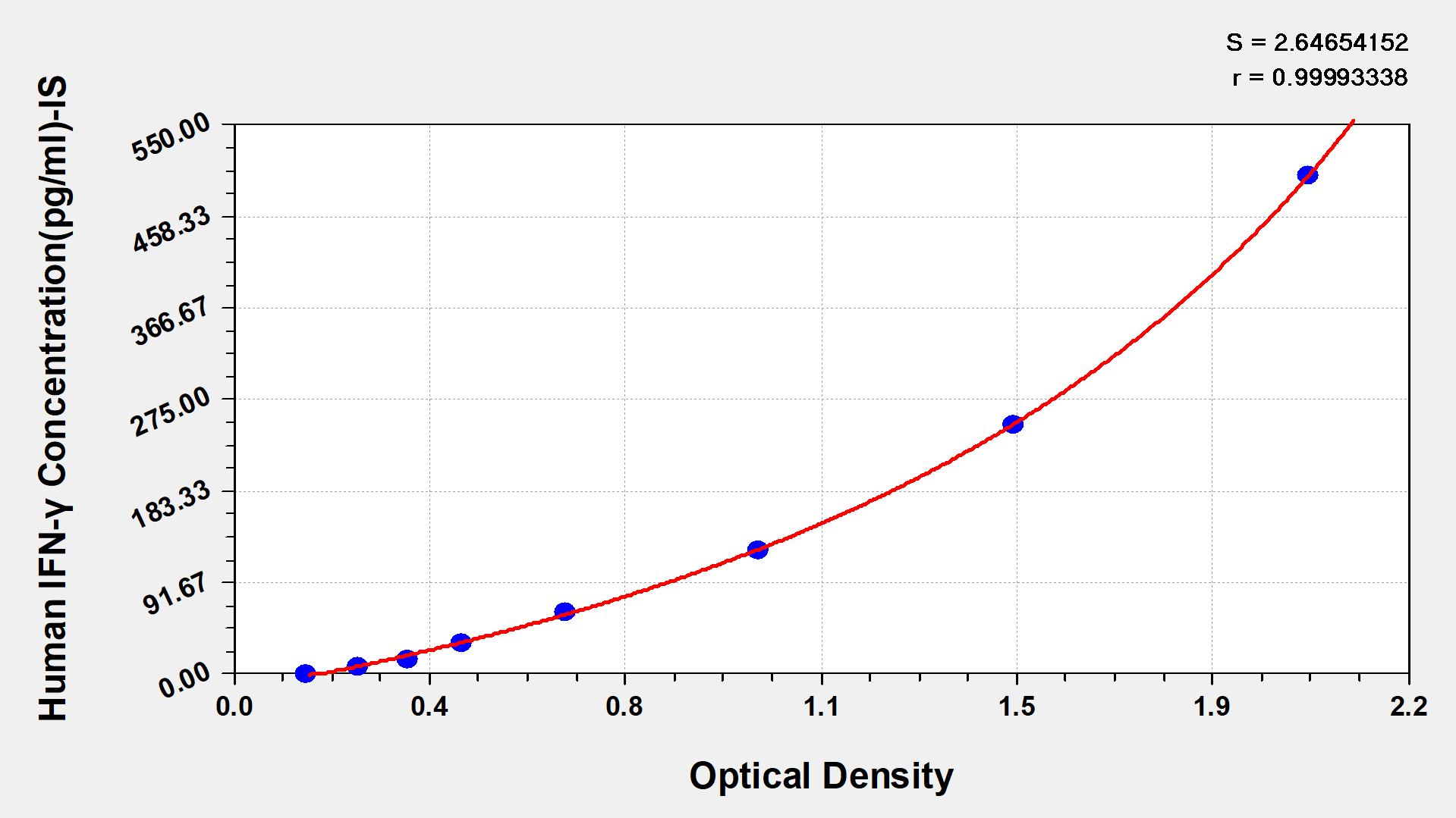 Human Interferon γ (IFN-γ) ELISA Kit