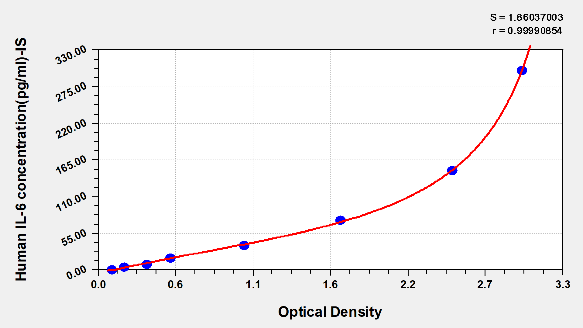 Human Interleukin 6,IL-6 ELISA KIT