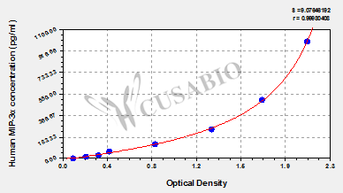 Human Macrophage Inflammatory Protein-3&alpha;,MIP-3&alpha; ELISA kit