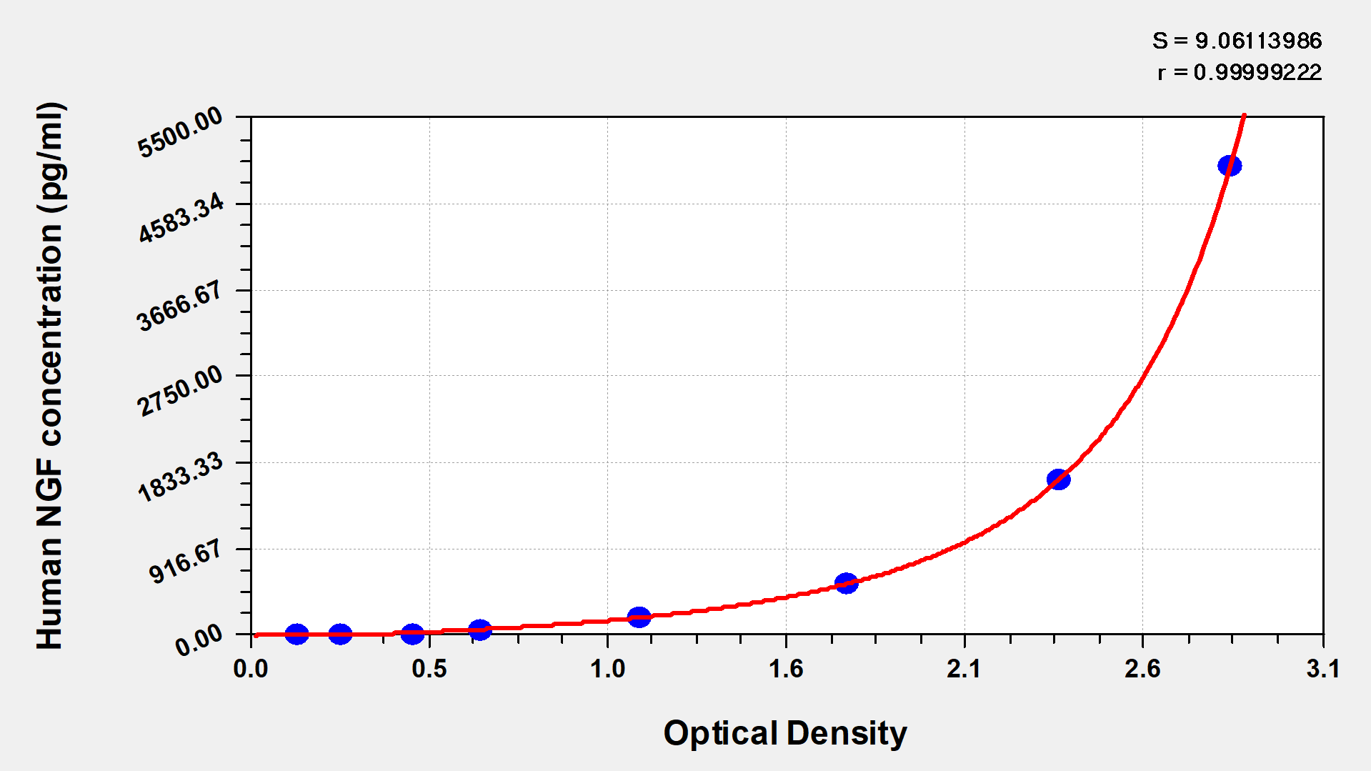 Human Nerve growth factor,NGF ELISA kit