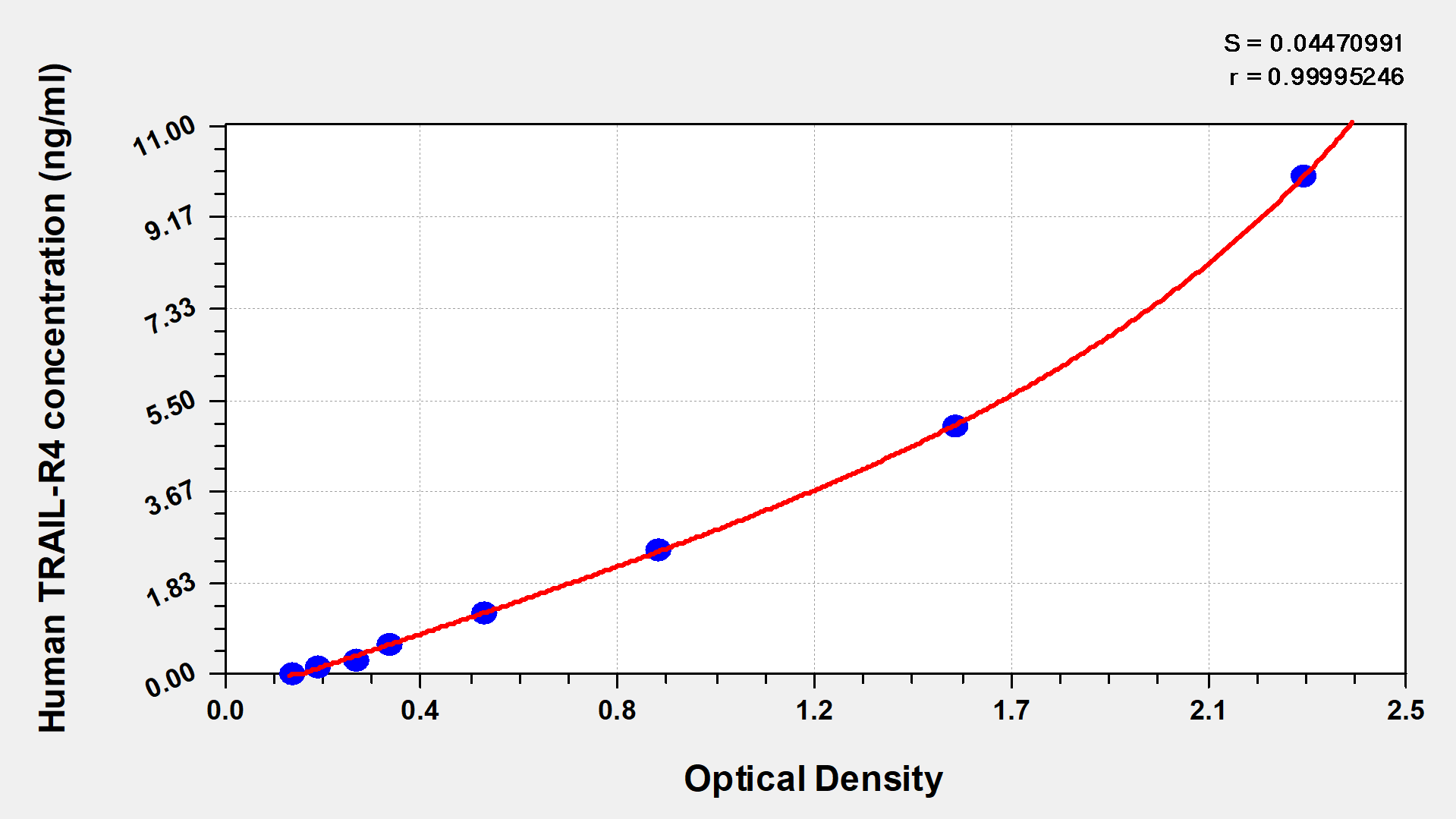 Human tumor necrosis factor-related apoptosis-inducing ligand receptor 4(TRAIL-R4) ELISA Kit