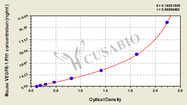 Mouse Vascular endothelial cell growth factor receptor 1,VEGFR-1/Flt1 ELISA kit