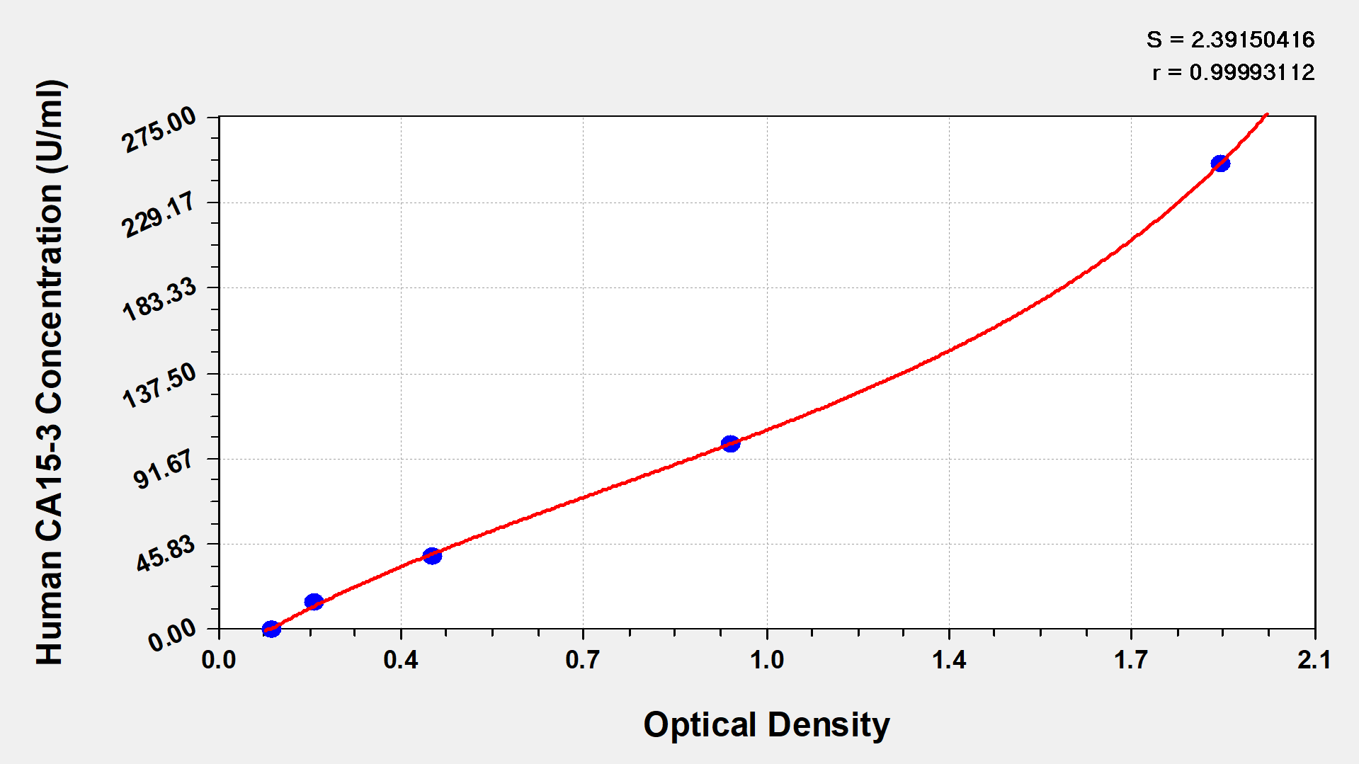 Human mammary carcinoma marker CA15-3 (CA15-3) ELISA kit