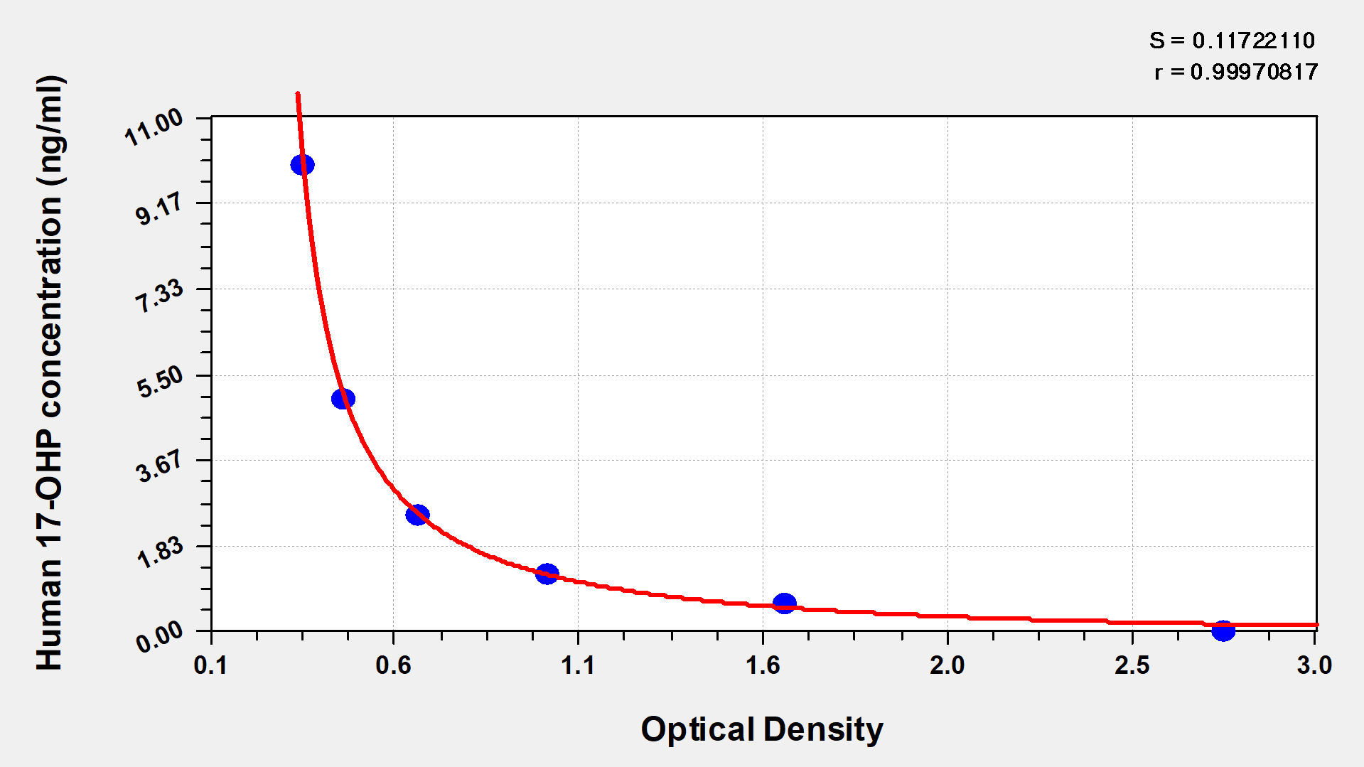 Human 17-Hydroxyprogesterone,17-OHP ELISA Kit