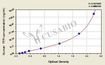 Human Tissue factor pathway inhibitor,TFPI ELISA Kit