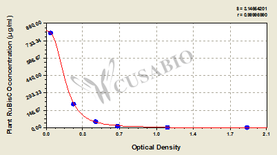 Plant Ribulose-1,5-bisphosphate carboxylase/oxygenase(RuBisCO) ELISA Kit