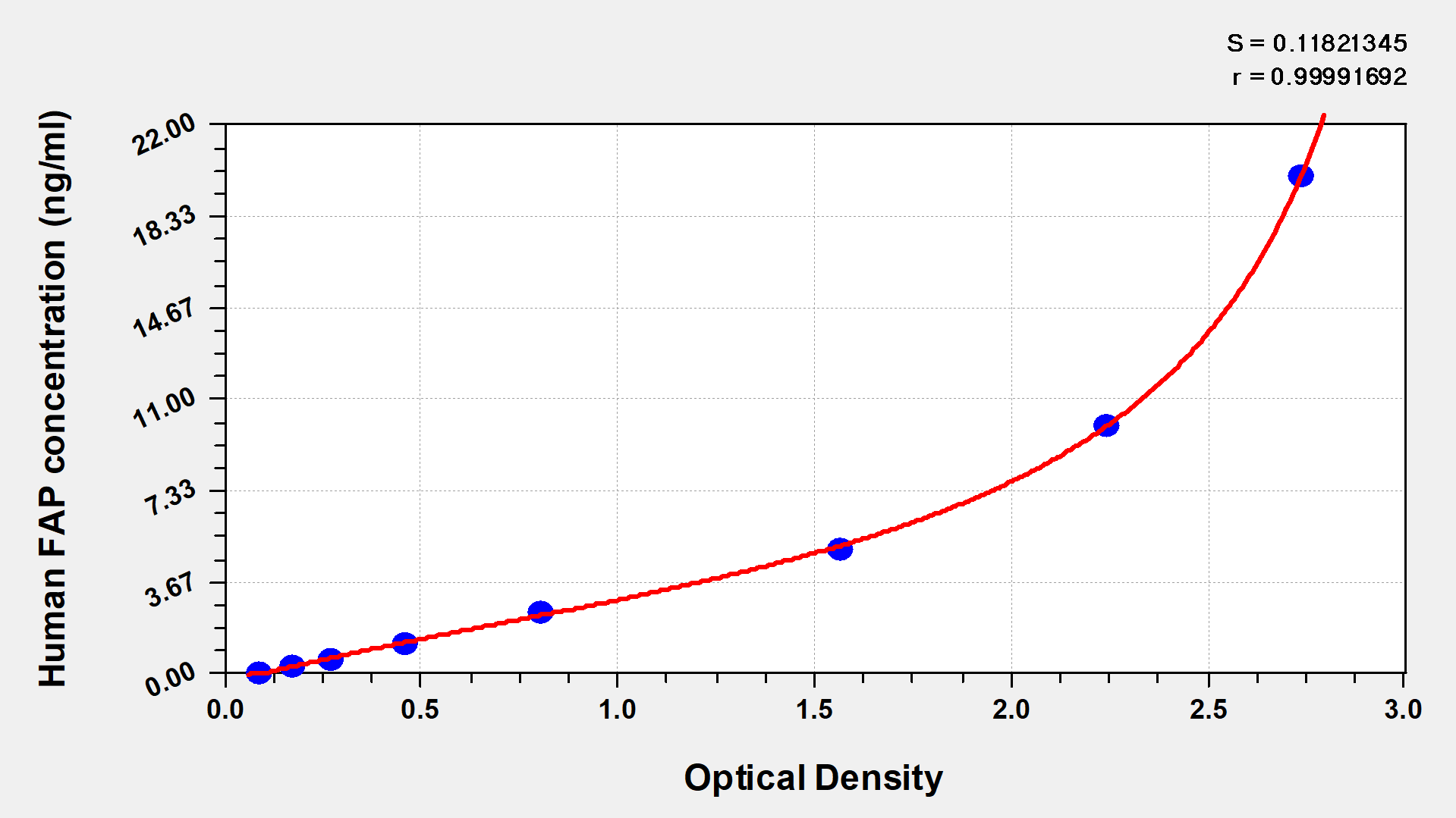Human Seprase(FAP) ELISA kit