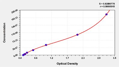 SARS-CoV-2 N ELISA Kit