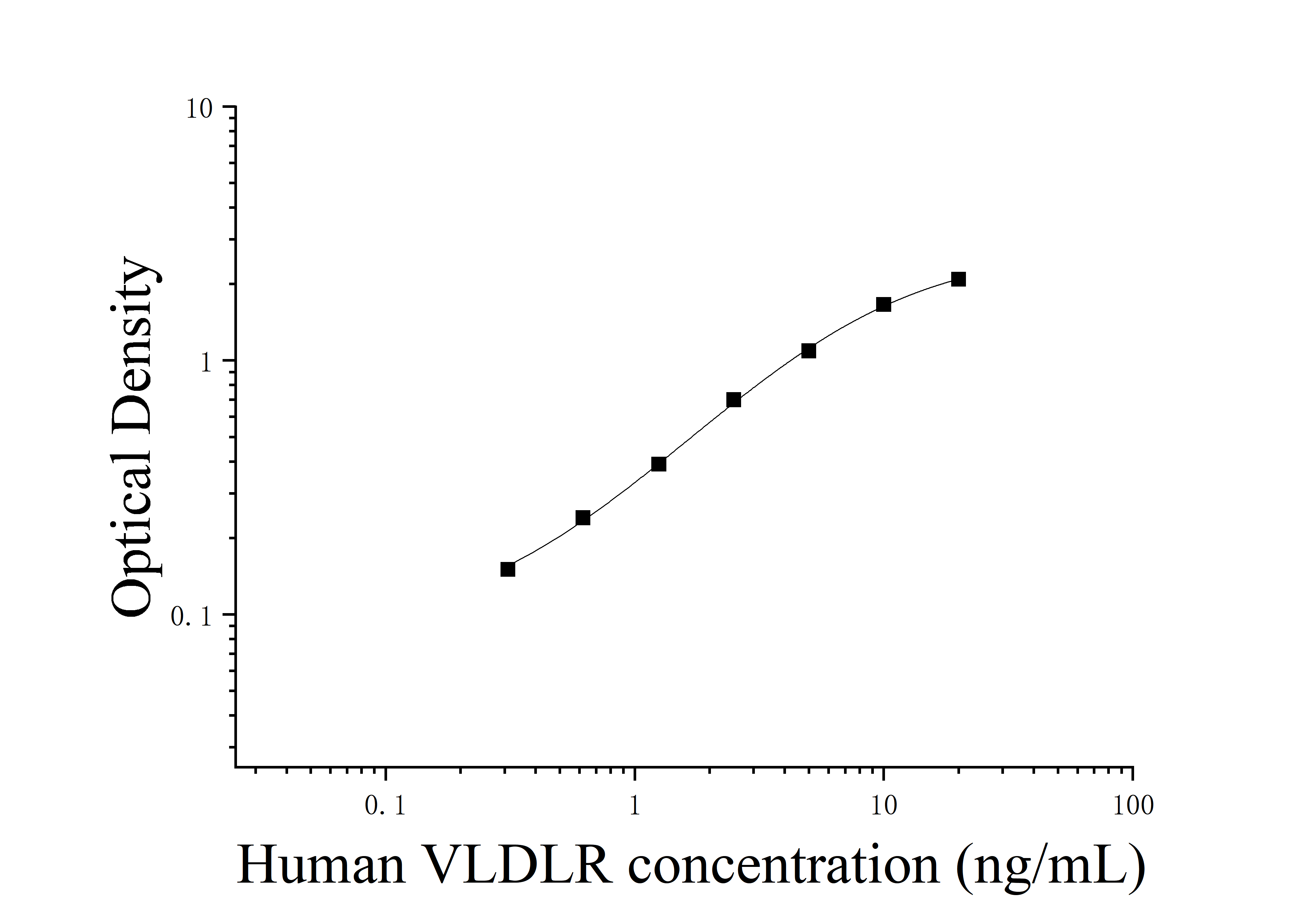 ELIAS Data Human Very Low Density LipoProtein Receptor (VLDLR)