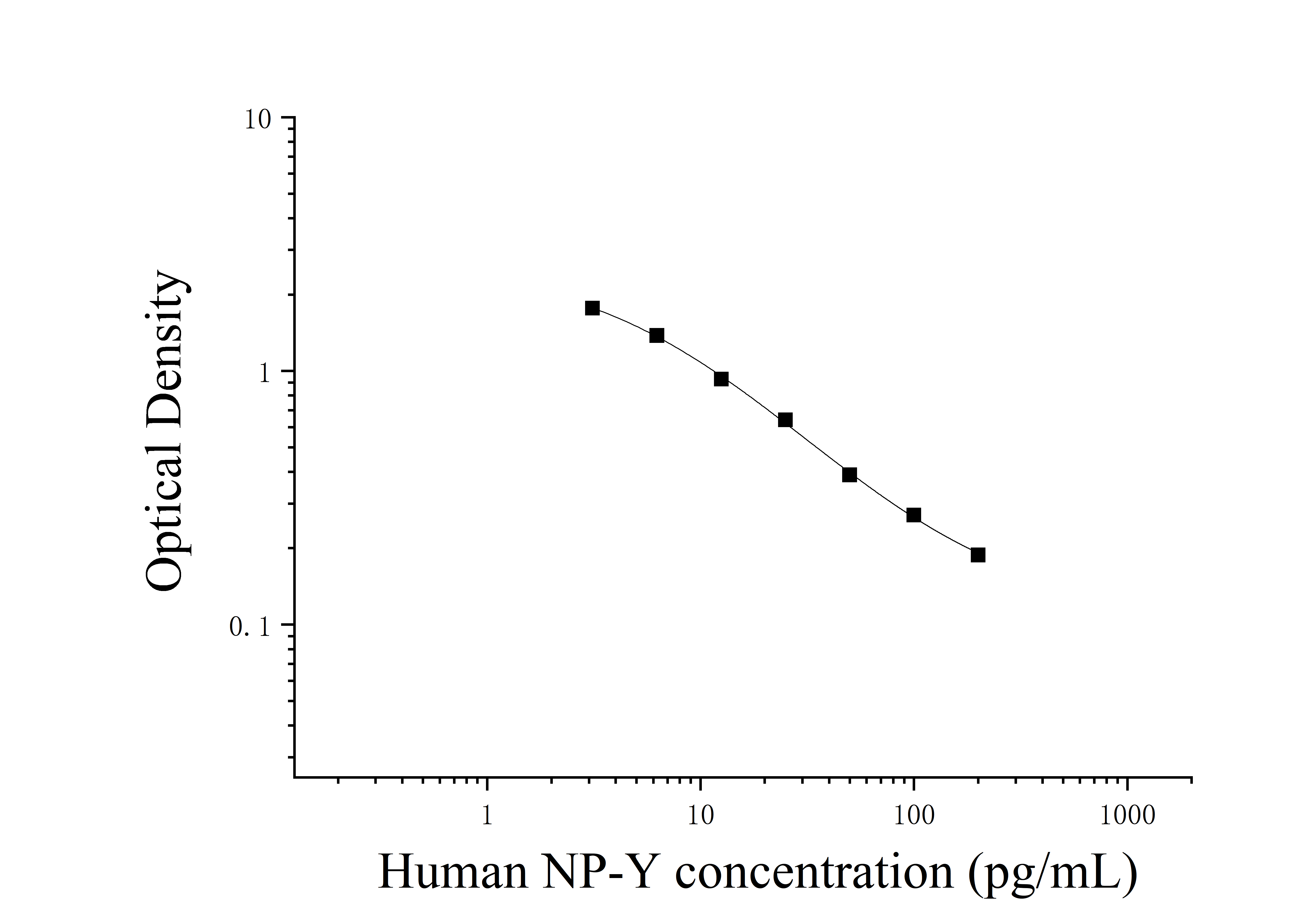ELIAS Data Human Neuropeptide Y (NP-Y)