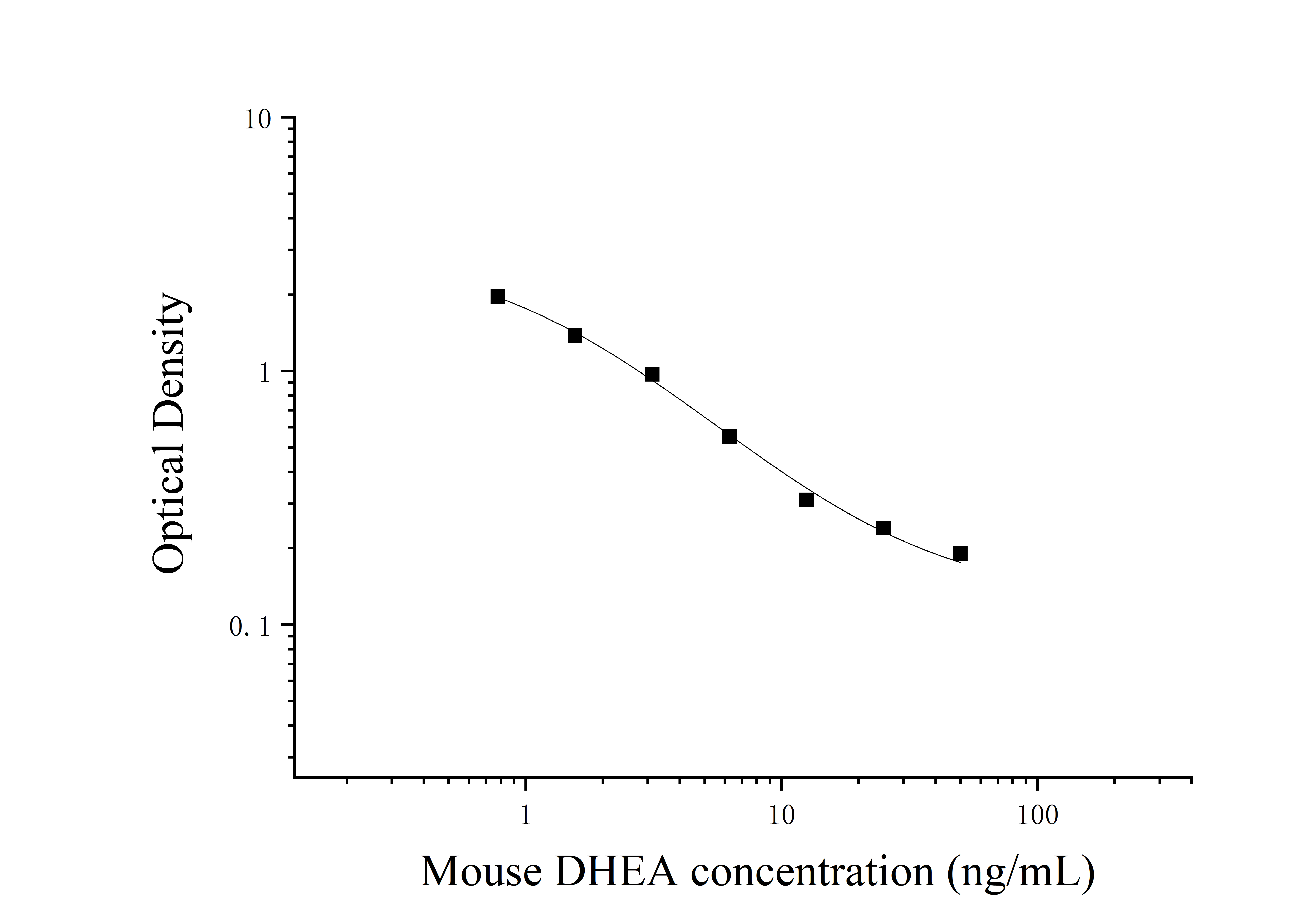 ELIAS Data Mouse Dehydroepiandrosterone (DHEA)