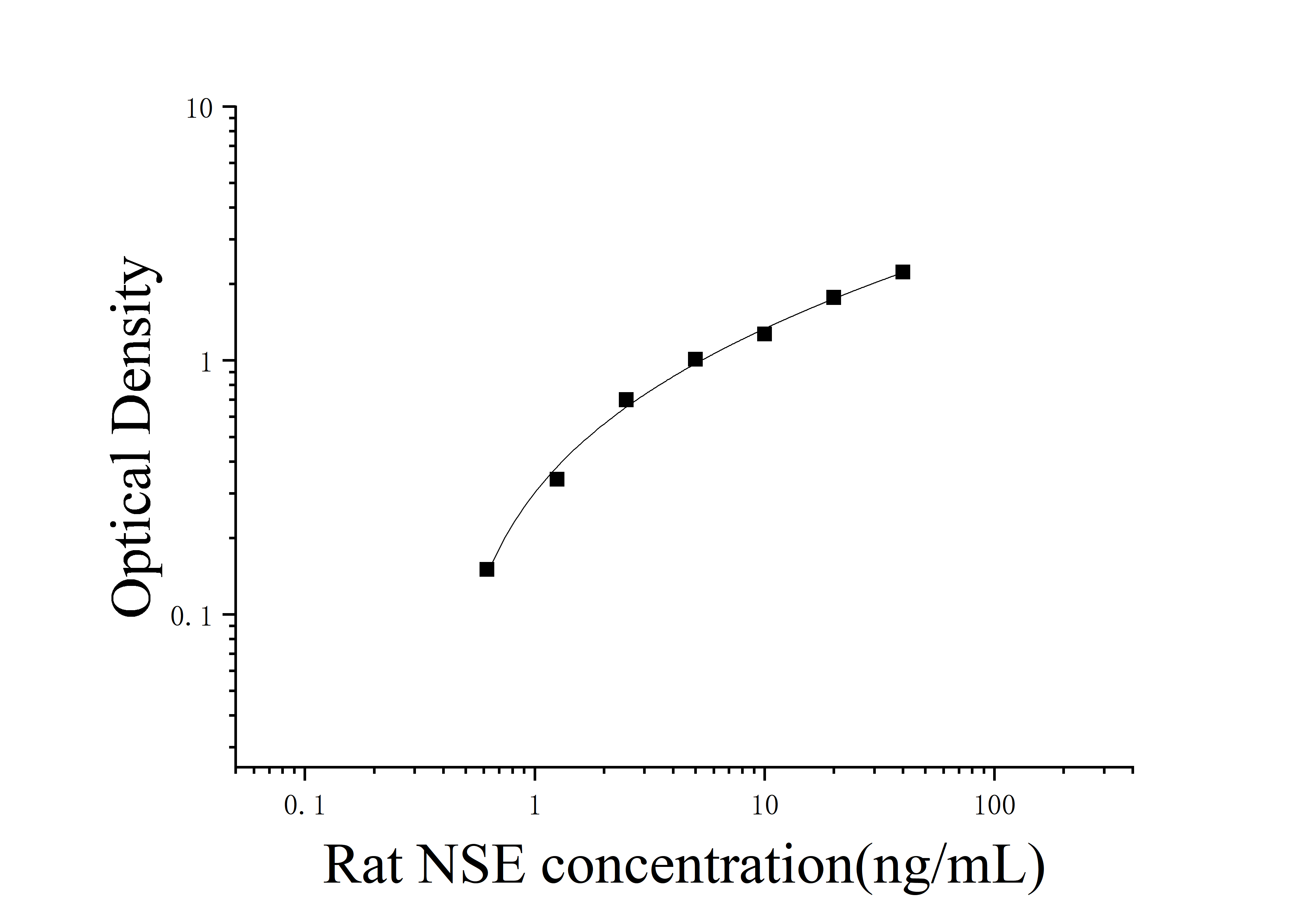 ELIAS Data Rat Enolase, Neuron Specific (NSE)