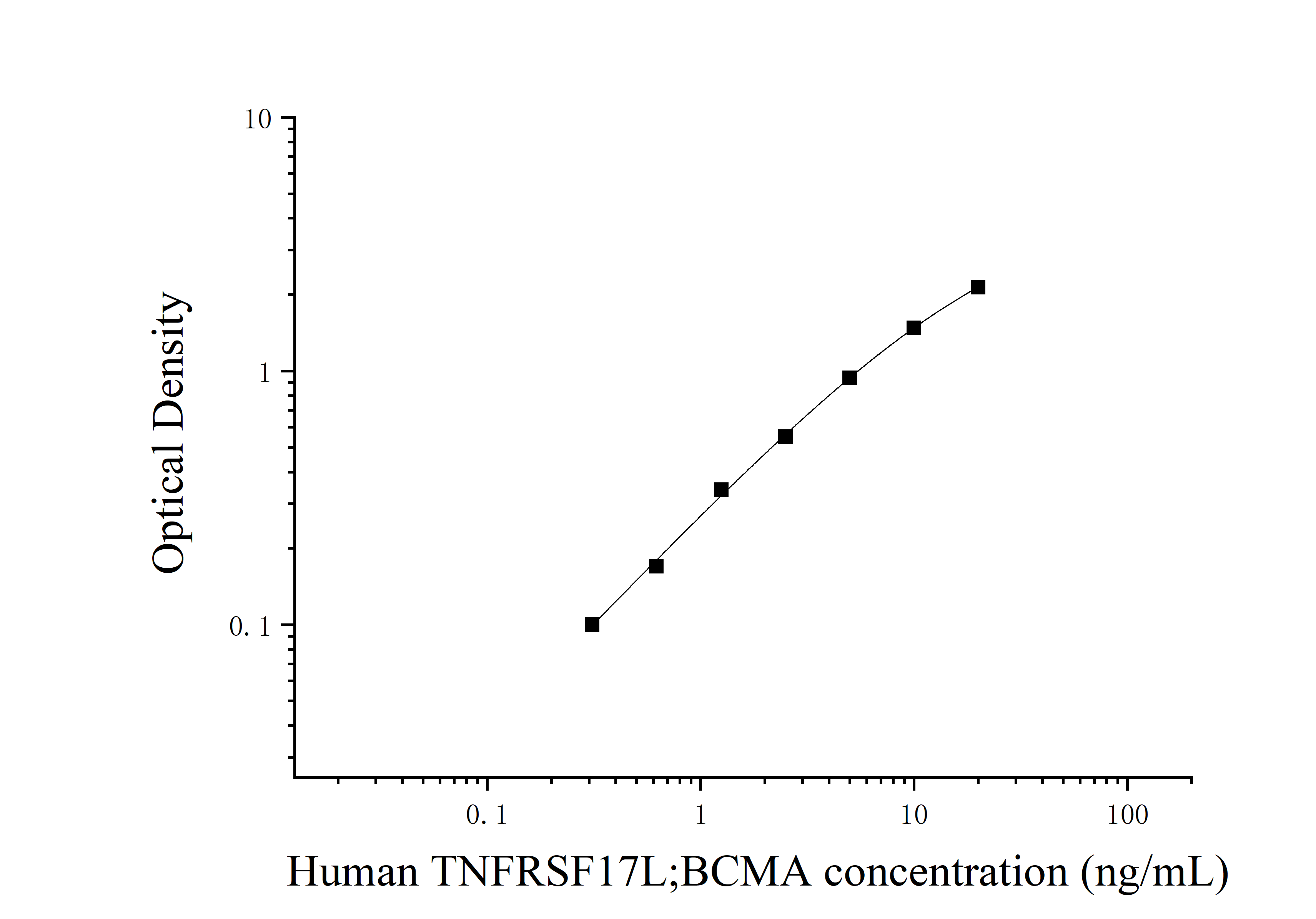 ELIAS Data Human Tumor Necrosis Factor Receptor Superfamily, Member 17 (TNFRSF17;BCMA)