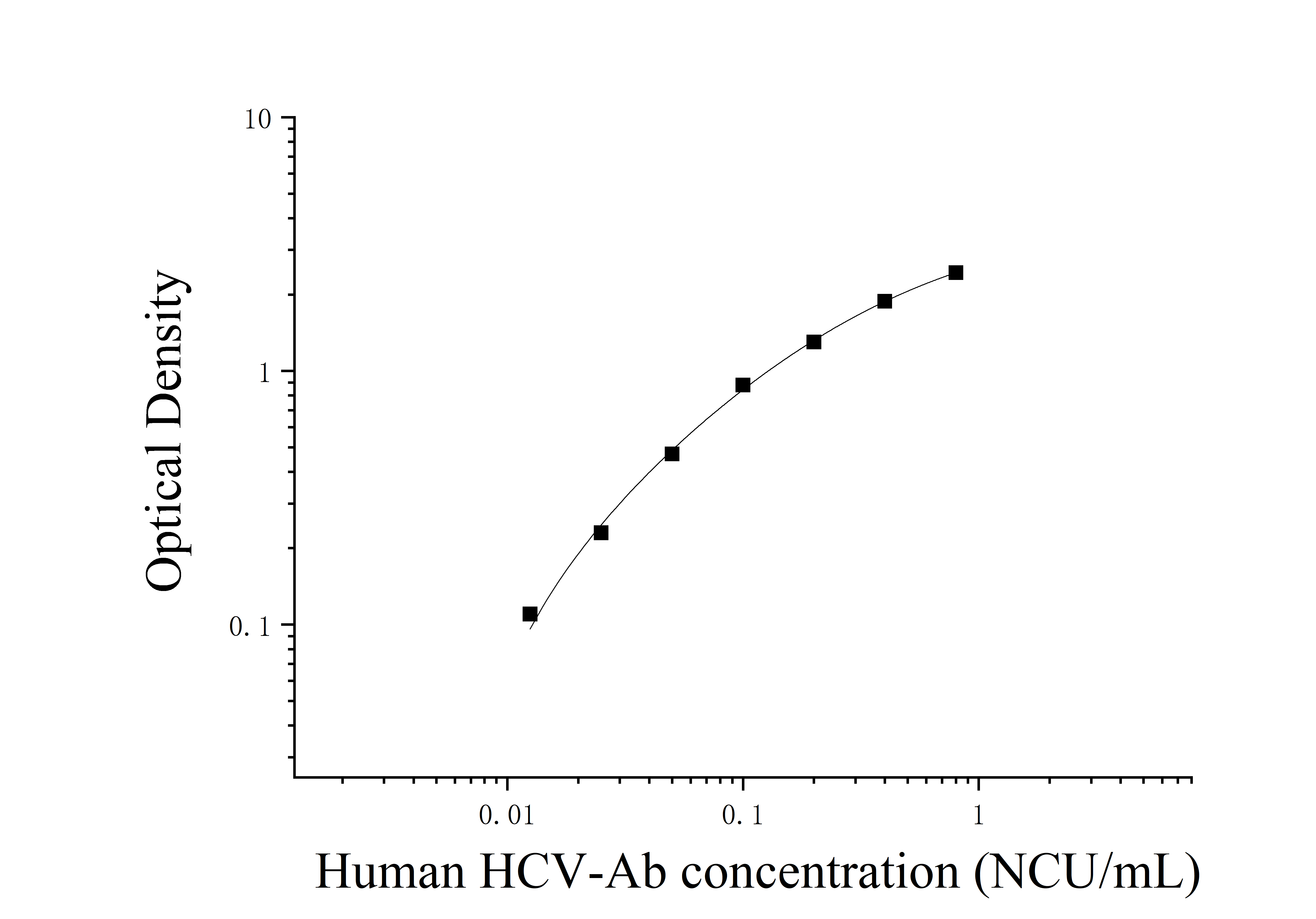 ELIAS Data Human Hepatitis C Virus Antibody (HCV-Ab)