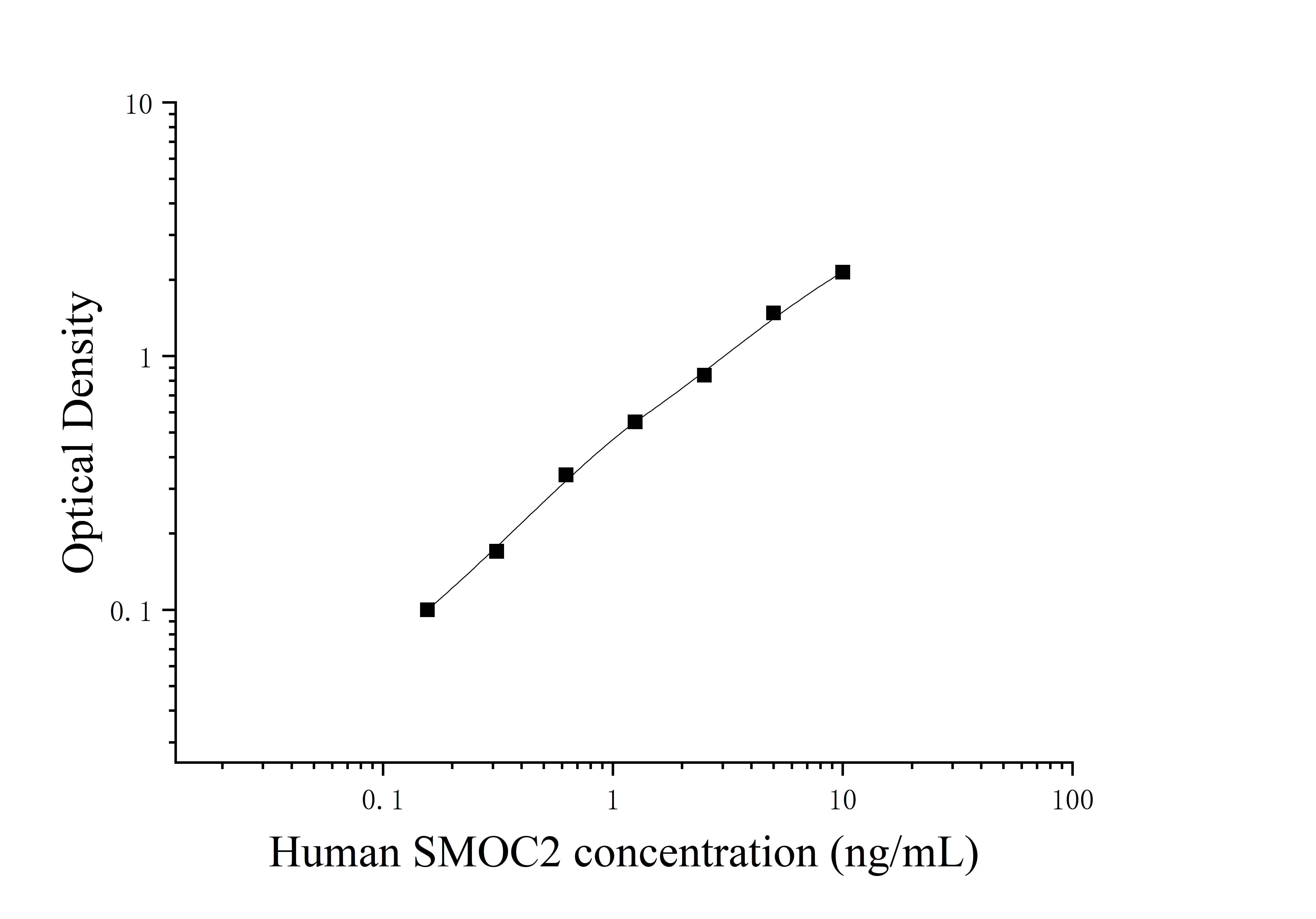 ELIAS Data Human SPARC-related Modular Calcium-binding Protein 2(SMOC2)