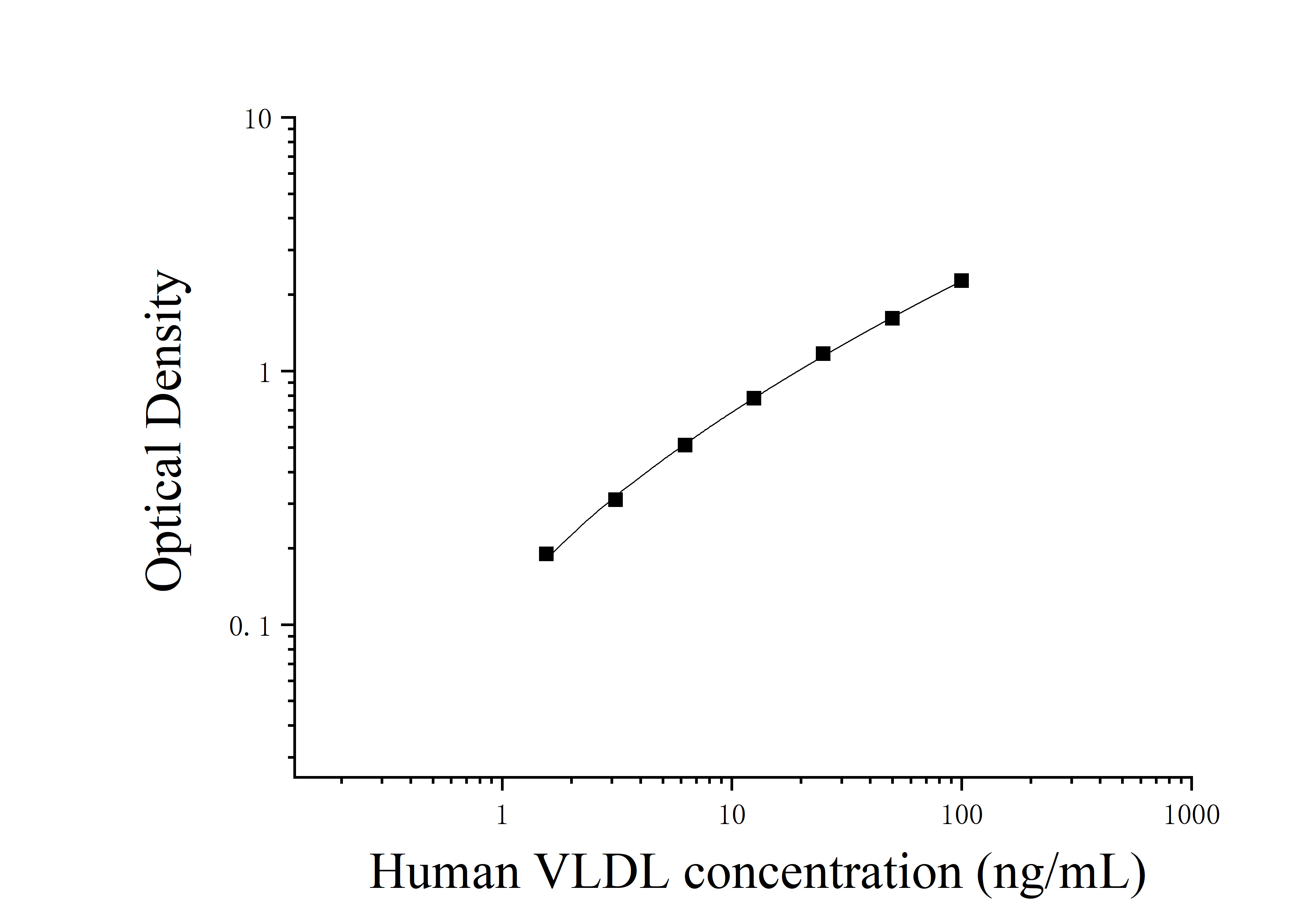 ELIAS Data Human Very Low Density LipoProtein (VLDL)