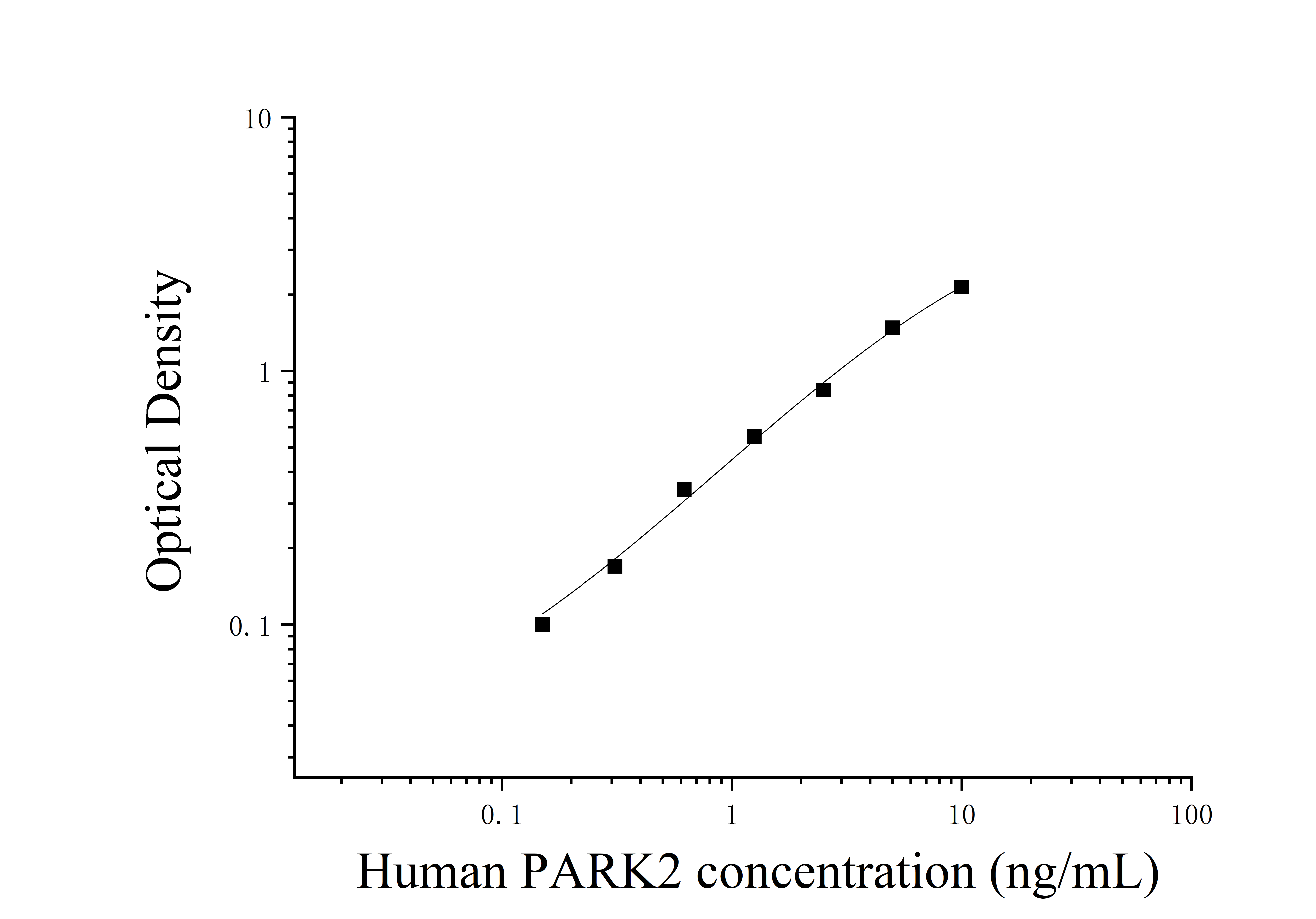 ELIAS Data Human Parkinson Disease Protein 2 (PARK2)