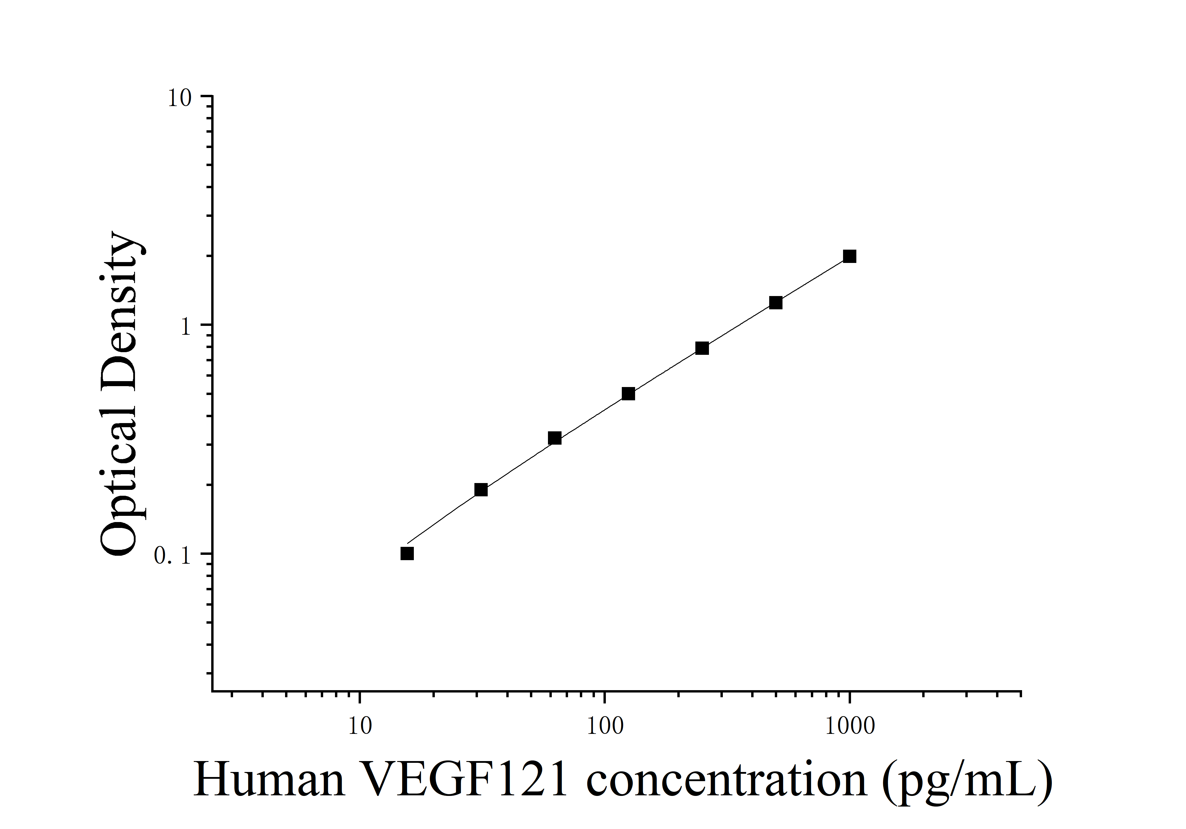 ELIAS Data Human Vascular Endothelial Growth Factor 121 (VEGF121)
