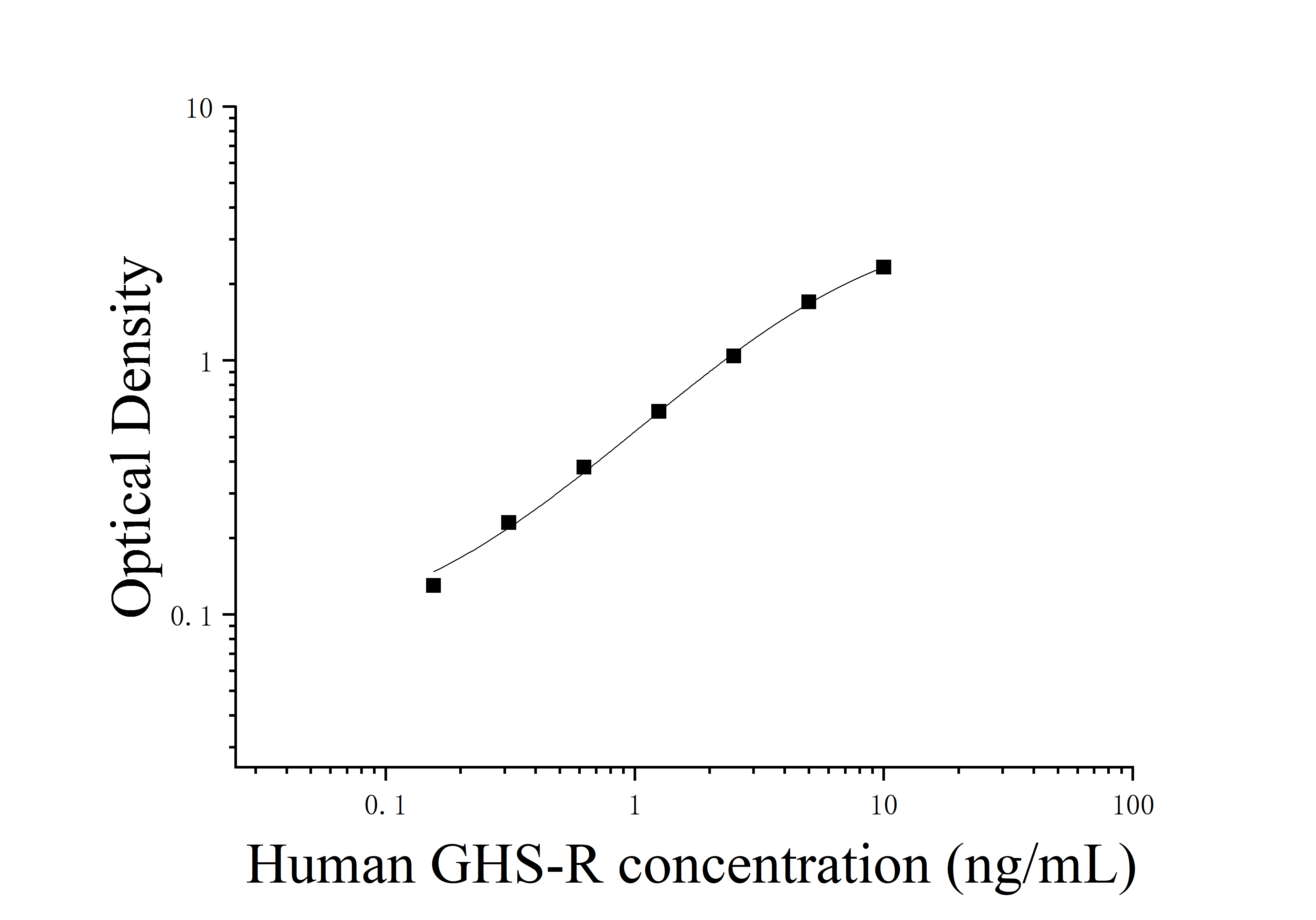 ELIAS Data Human Growth Hormone Ghrelin Receptor(GHS-R)