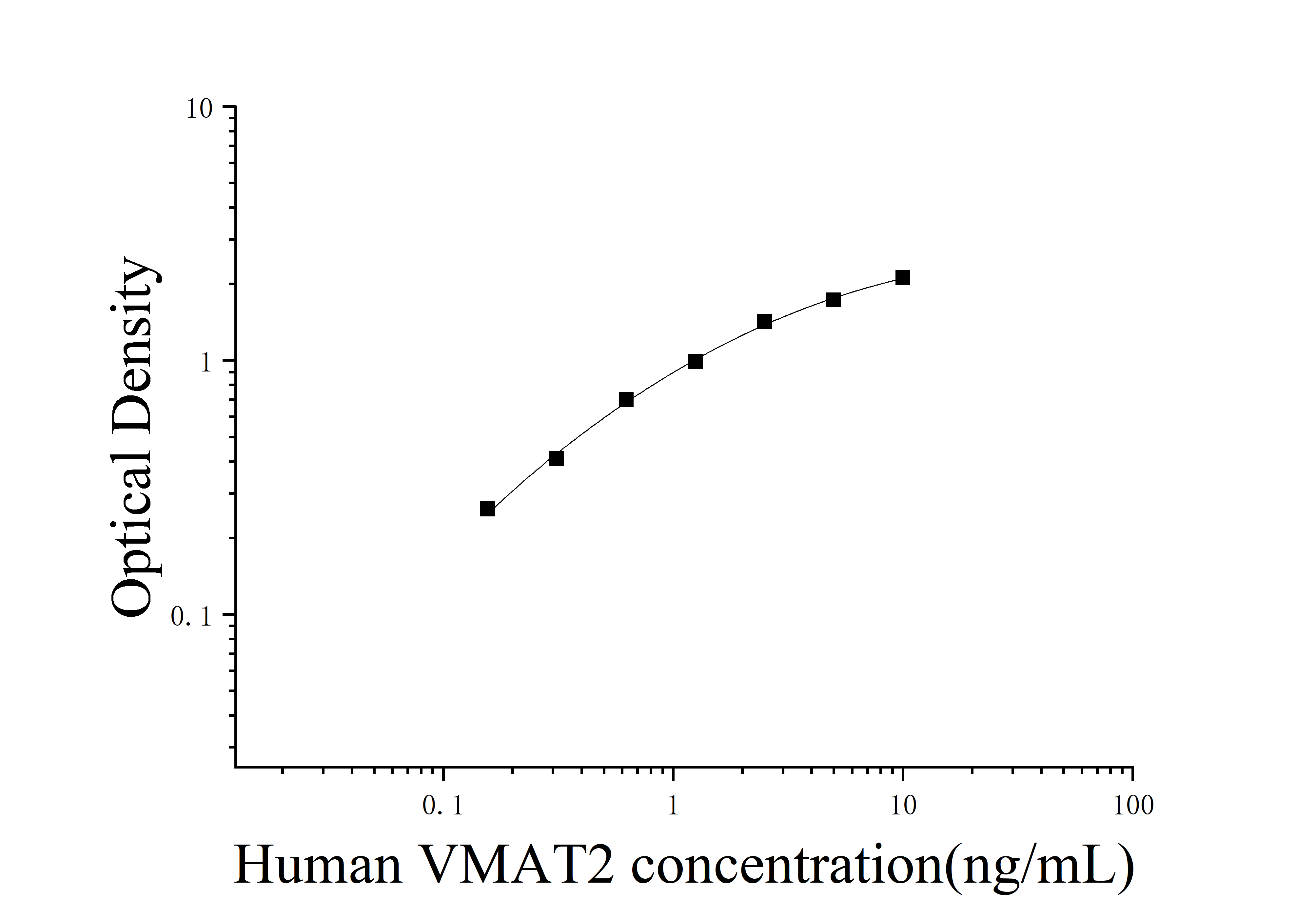 ELIAS Data Human Vesicular Monoamine Transporter 2 (VMAT2)
