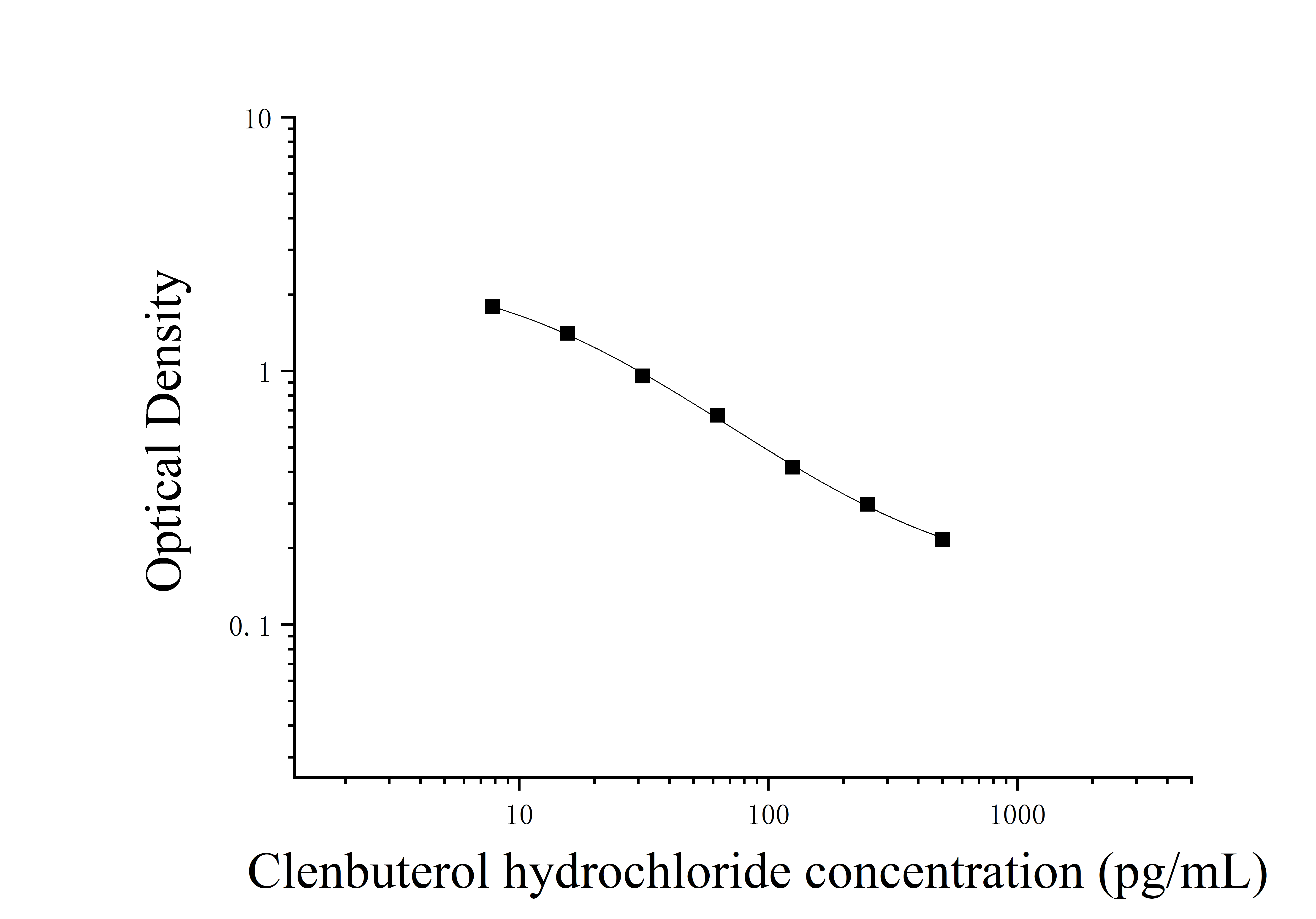 ELIAS Data Clenbuterol Hydrochloride (Clenbuterol hydrochloride)
