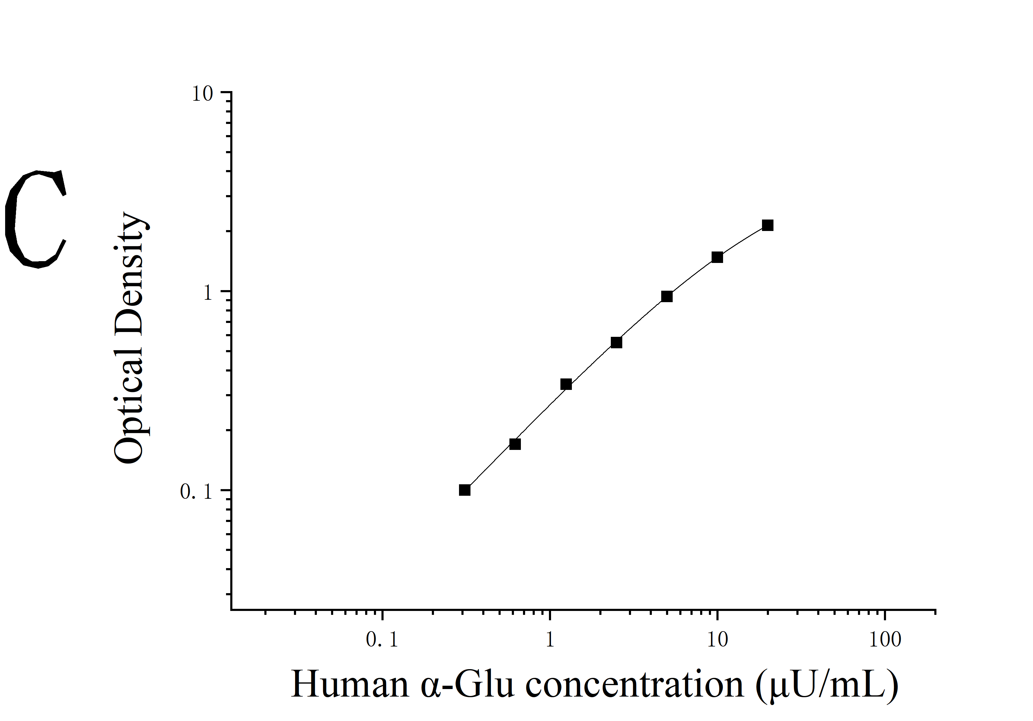 ELIAS Data Human Alpha Glucosidase(α-Glu)