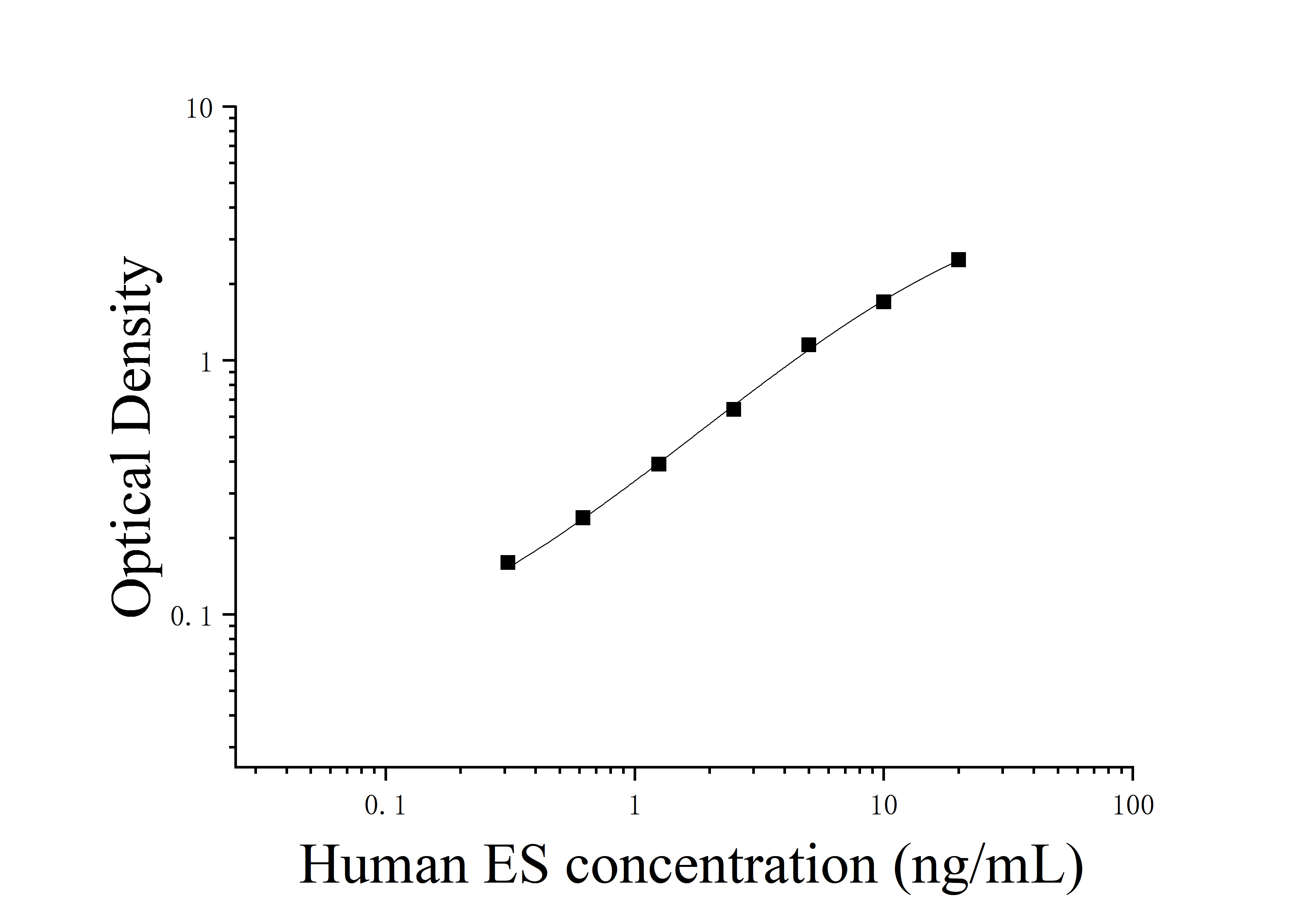 ELIAS Data Human Endostatin (ES)