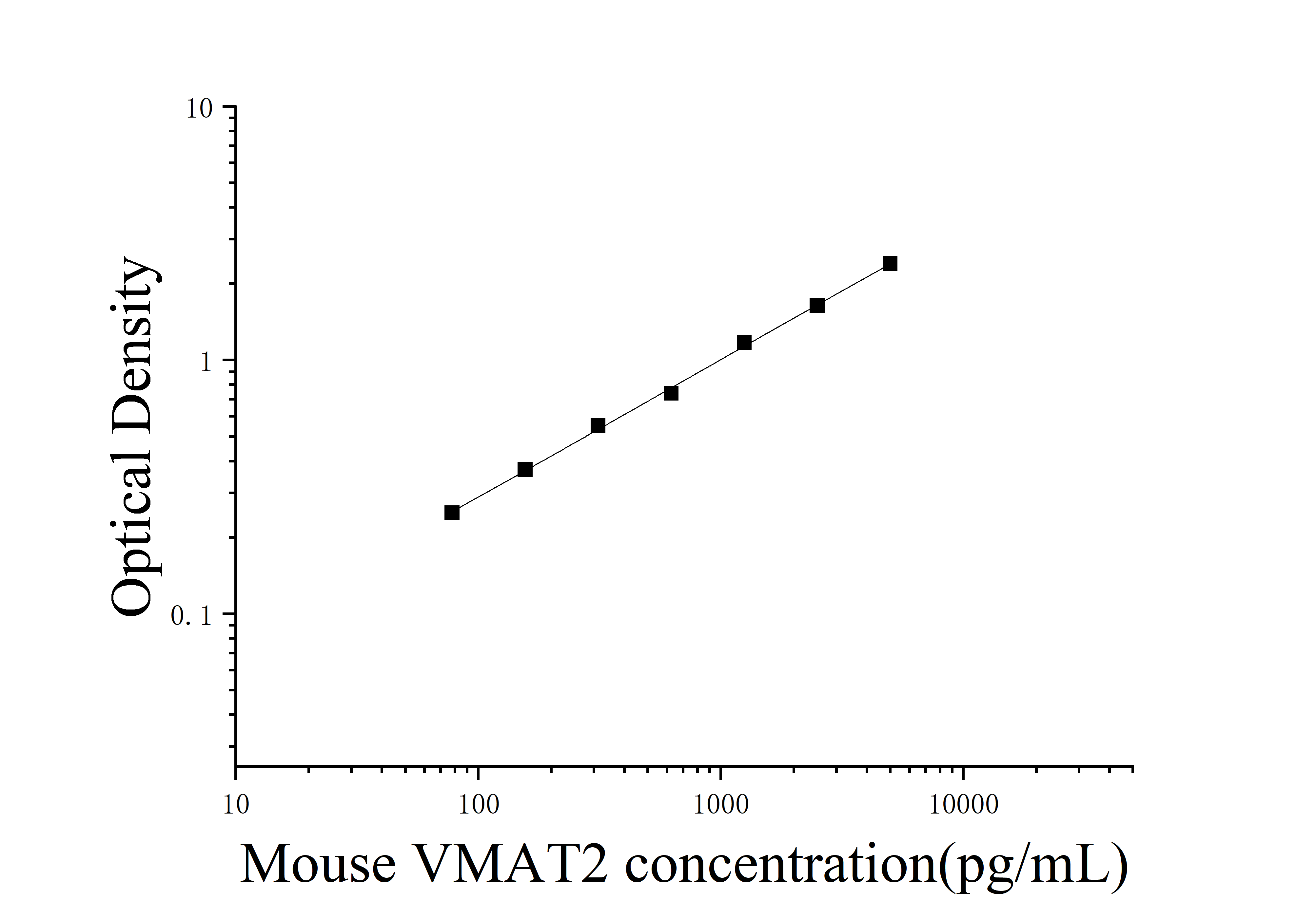 ELIAS Data Mouse Vesicular Monoamine Transporter 2 (VMAT2)