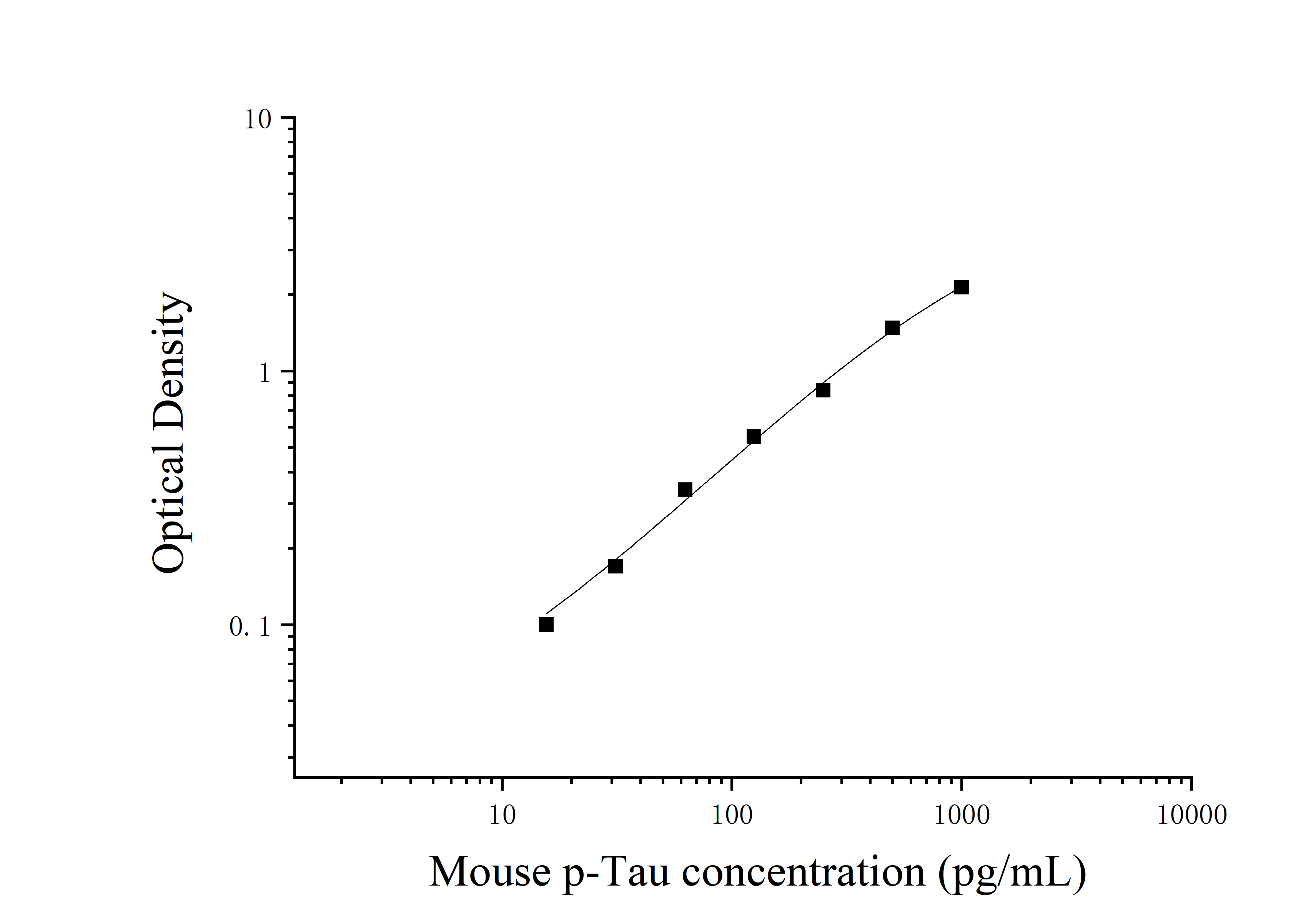 ELIAS Data Mouse Phosphorylation Tau Protein (p-Tau)