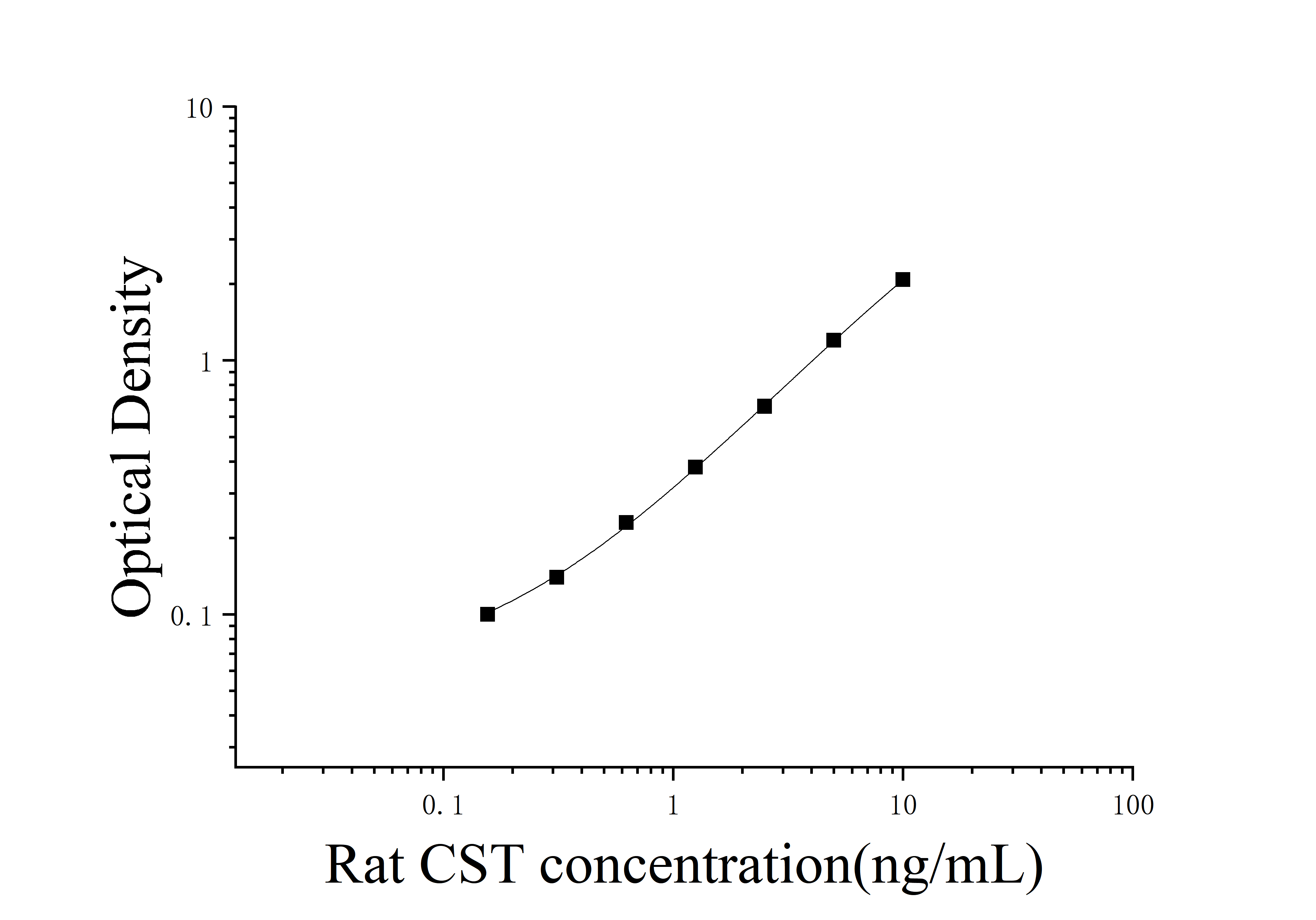 ELIAS Data Rat Corticosteroid (CST)