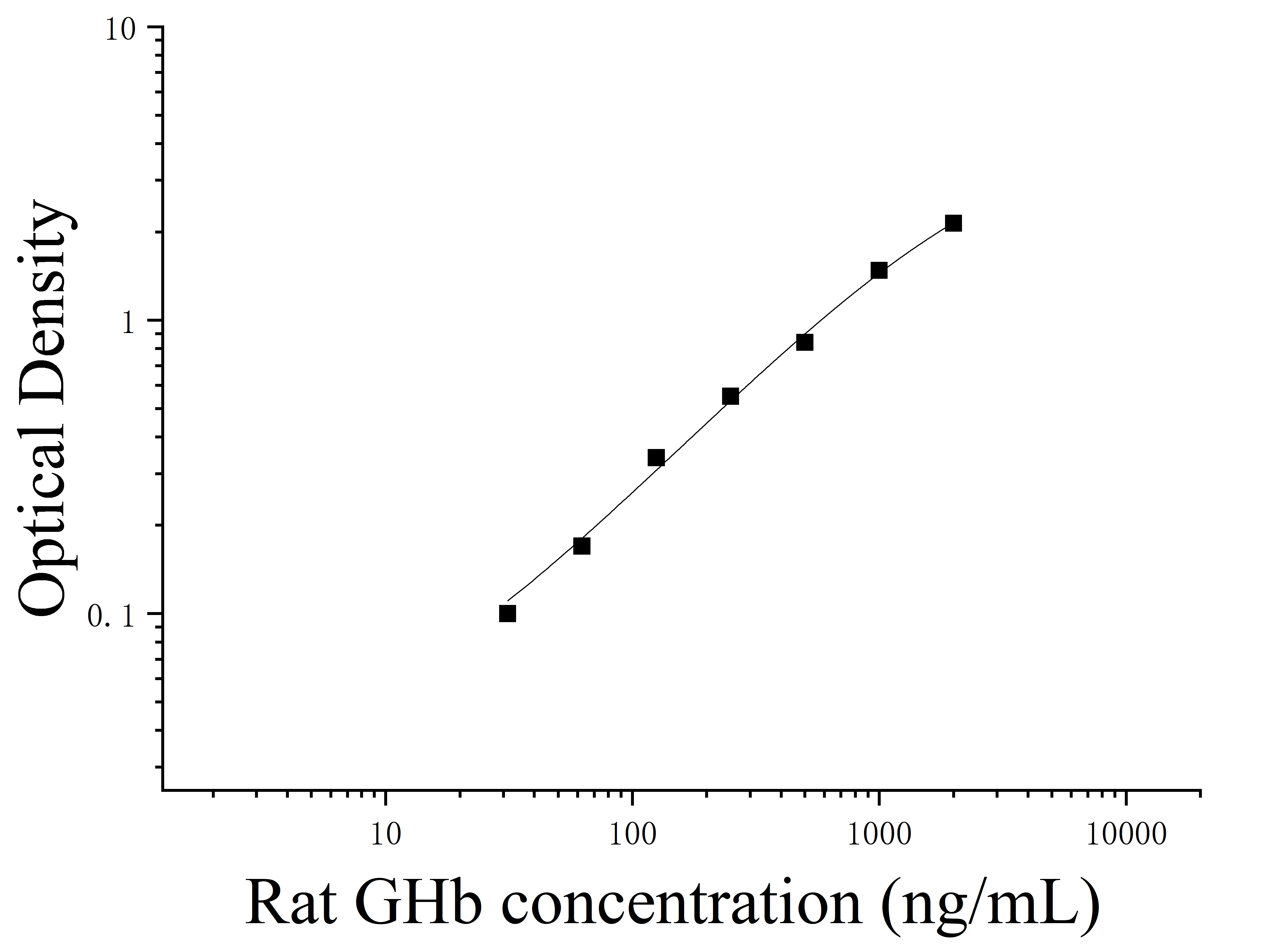 ELIAS Data Rat Glycated Haemoglobin (GHb)
