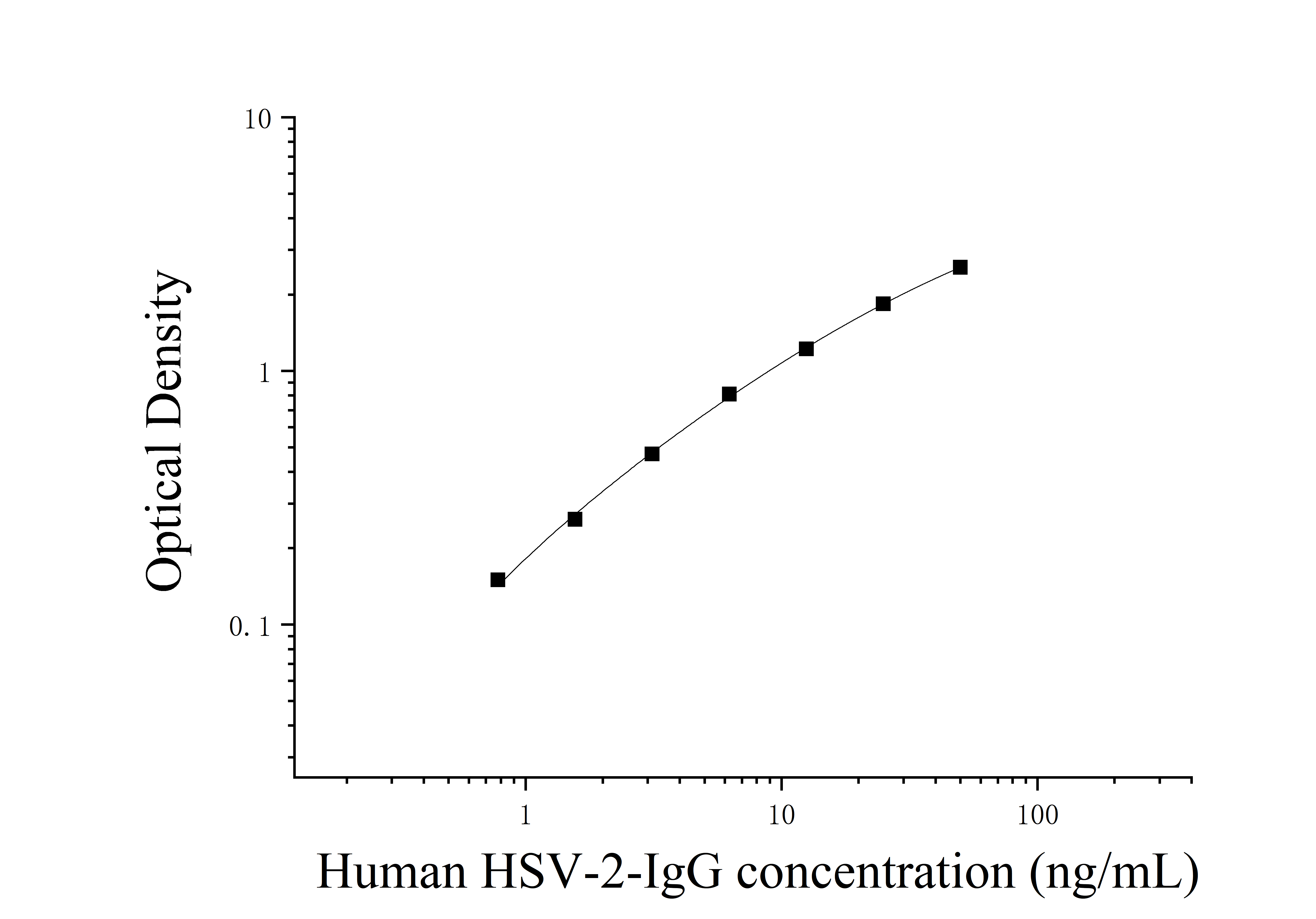 ELIAS Data Human Herpes Simplex Virus Type 2 IgG (HSV-2-IgG)