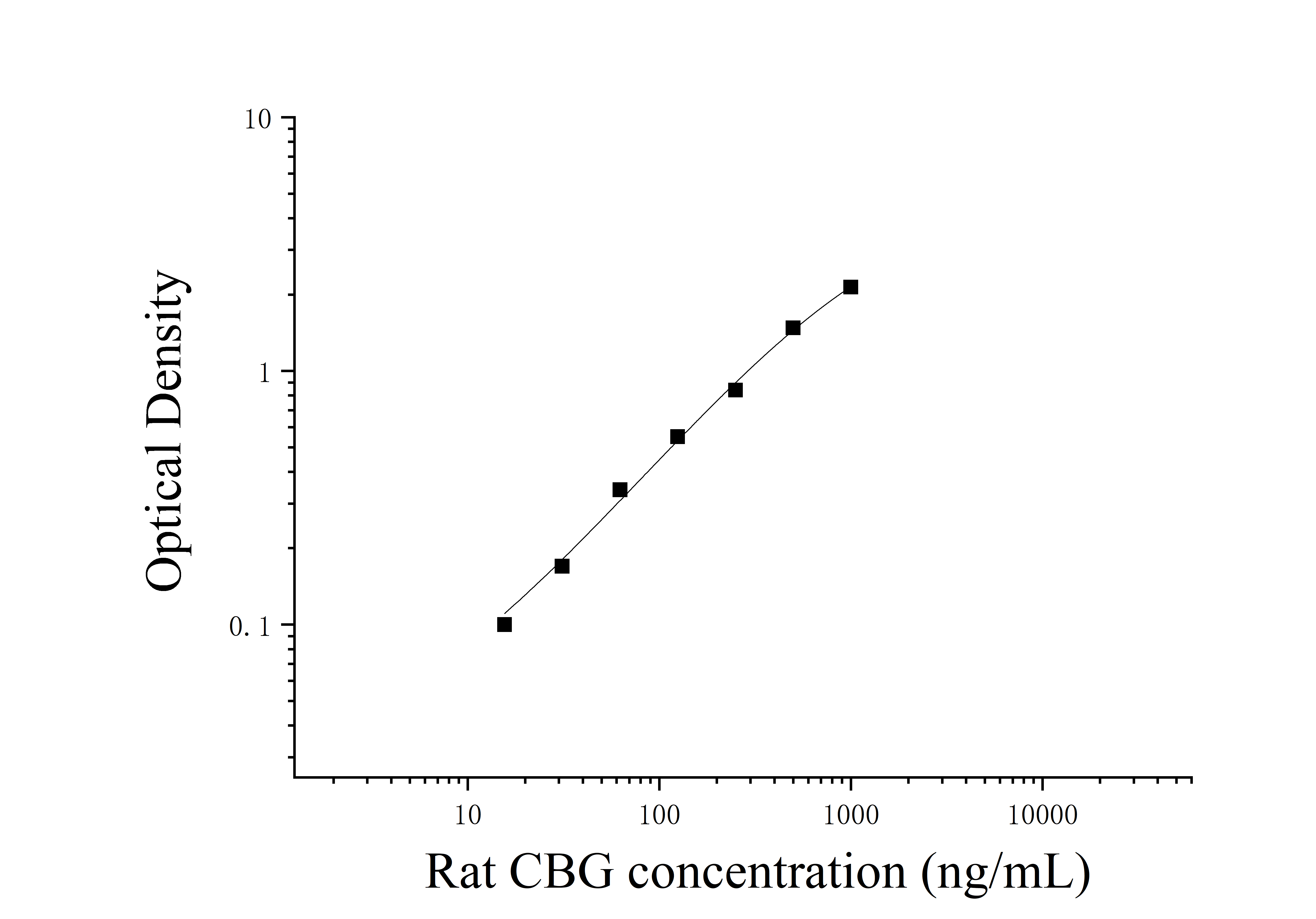ELIAS Data Rat Corticosteroid Binding Globulin (CBG)