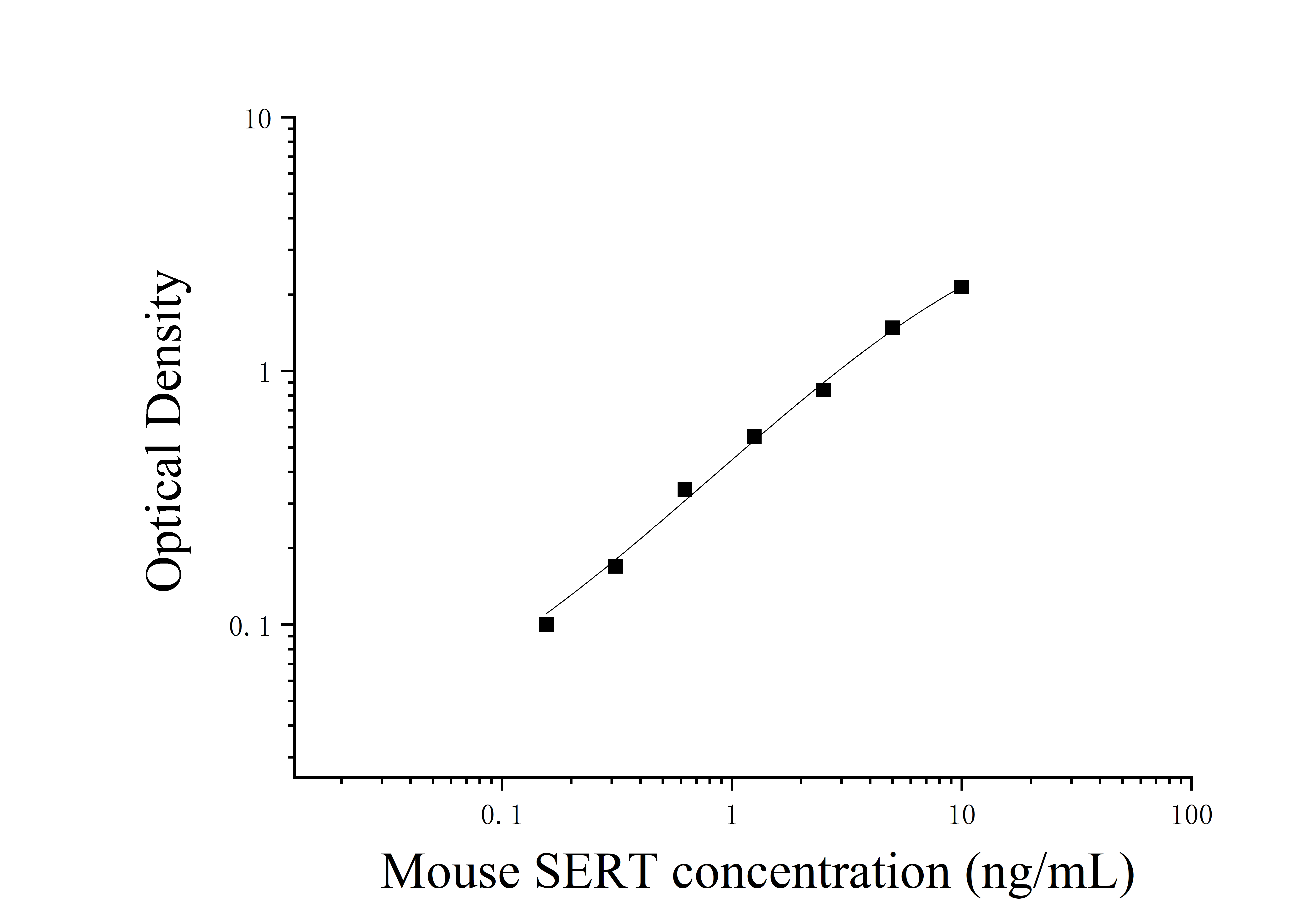 ELIAS Data Mouse Serotonin Transporter (SERT)