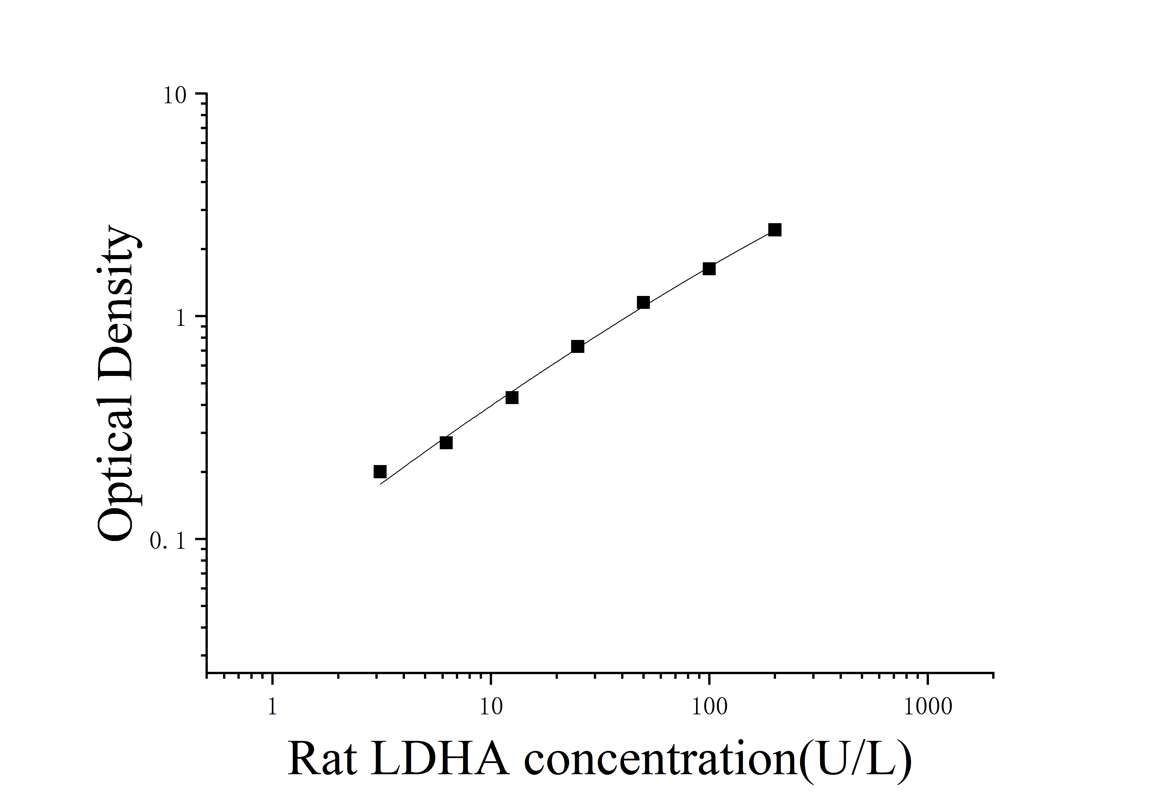 ELIAS Data Rat Lactate Dehydrogenase A (LDHA)