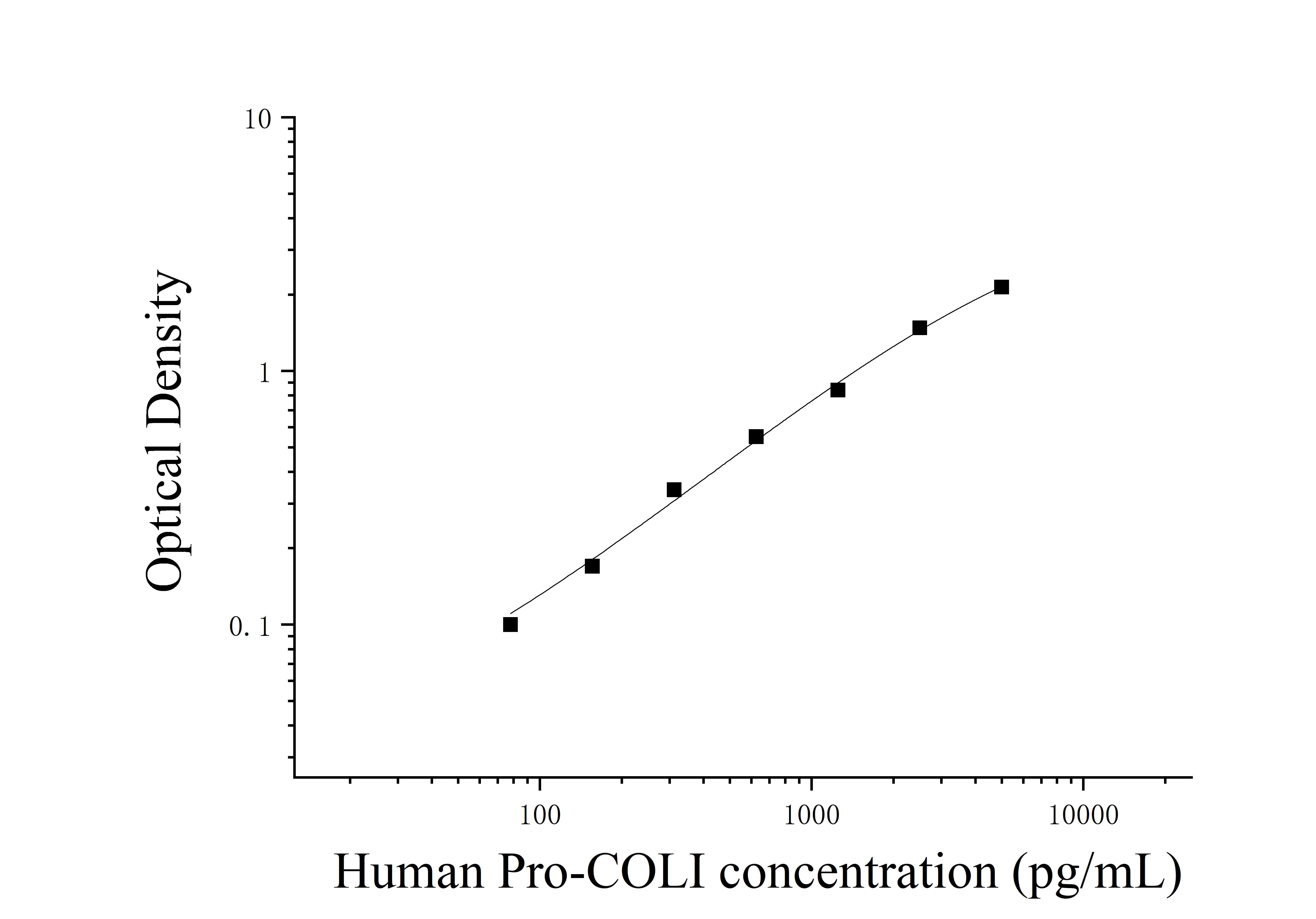 ELIAS Data Human Collagen Type I Precursor (Pro-Col Ⅰ)