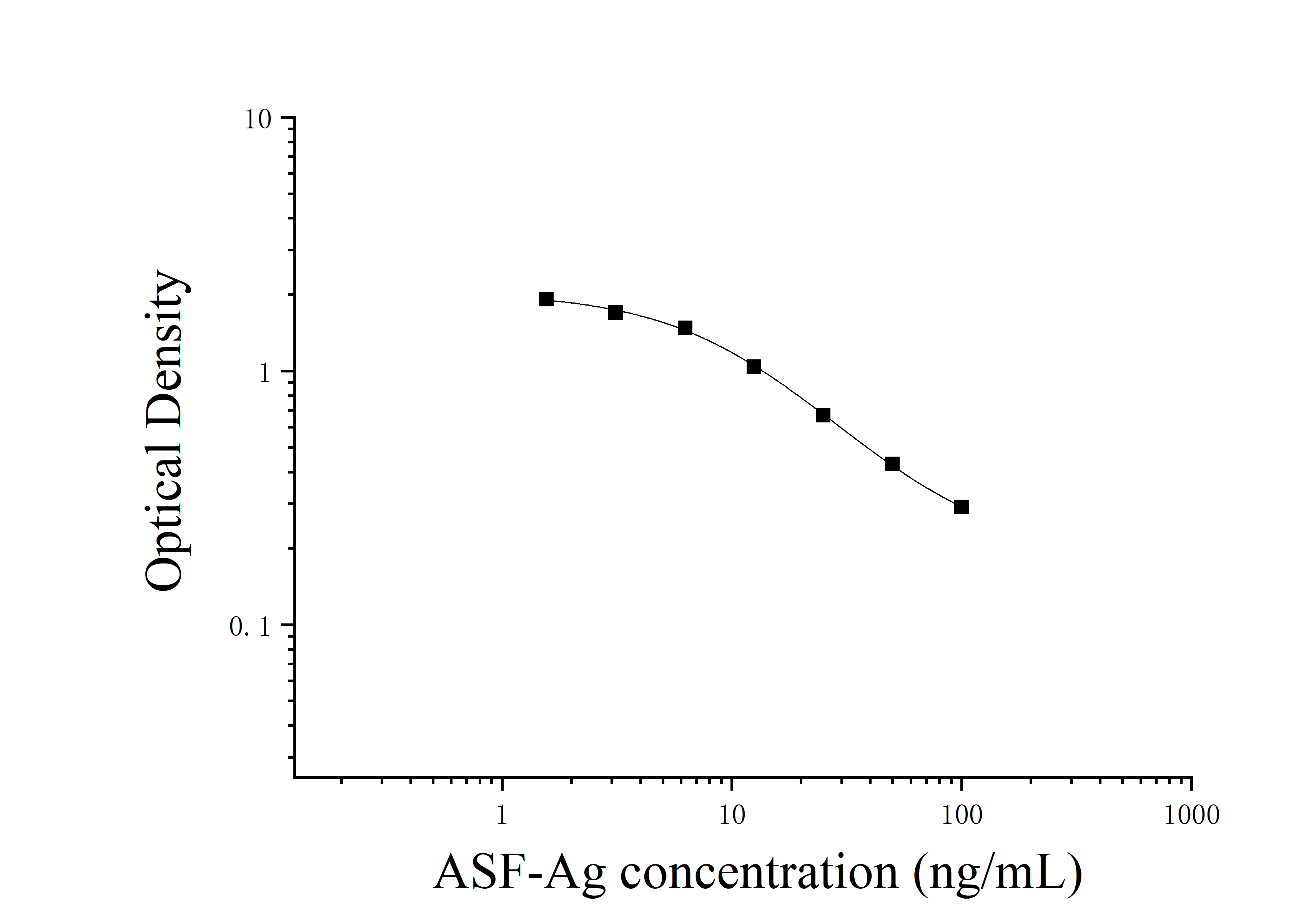 ELIAS Data African Swine Fever Antigen(ASF-Ag)