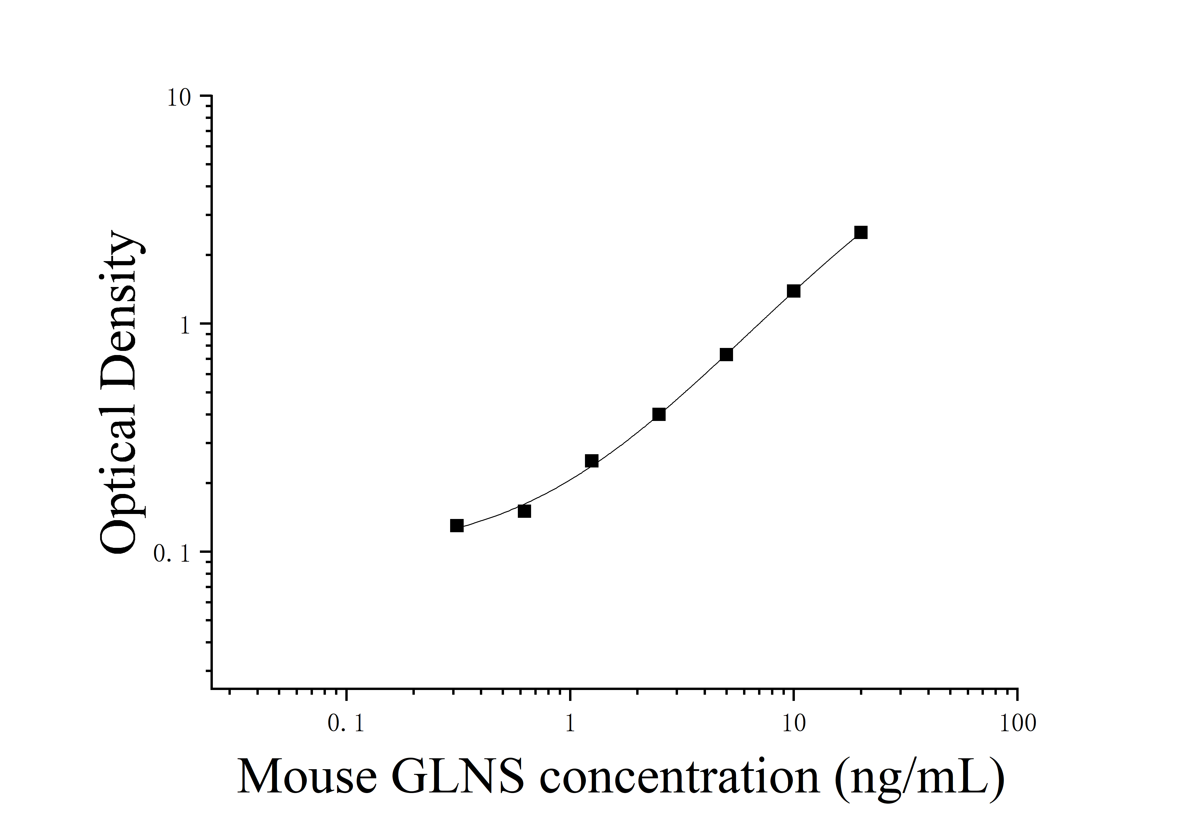 ELIAS Data Mouse Glutaminase (GLNS)