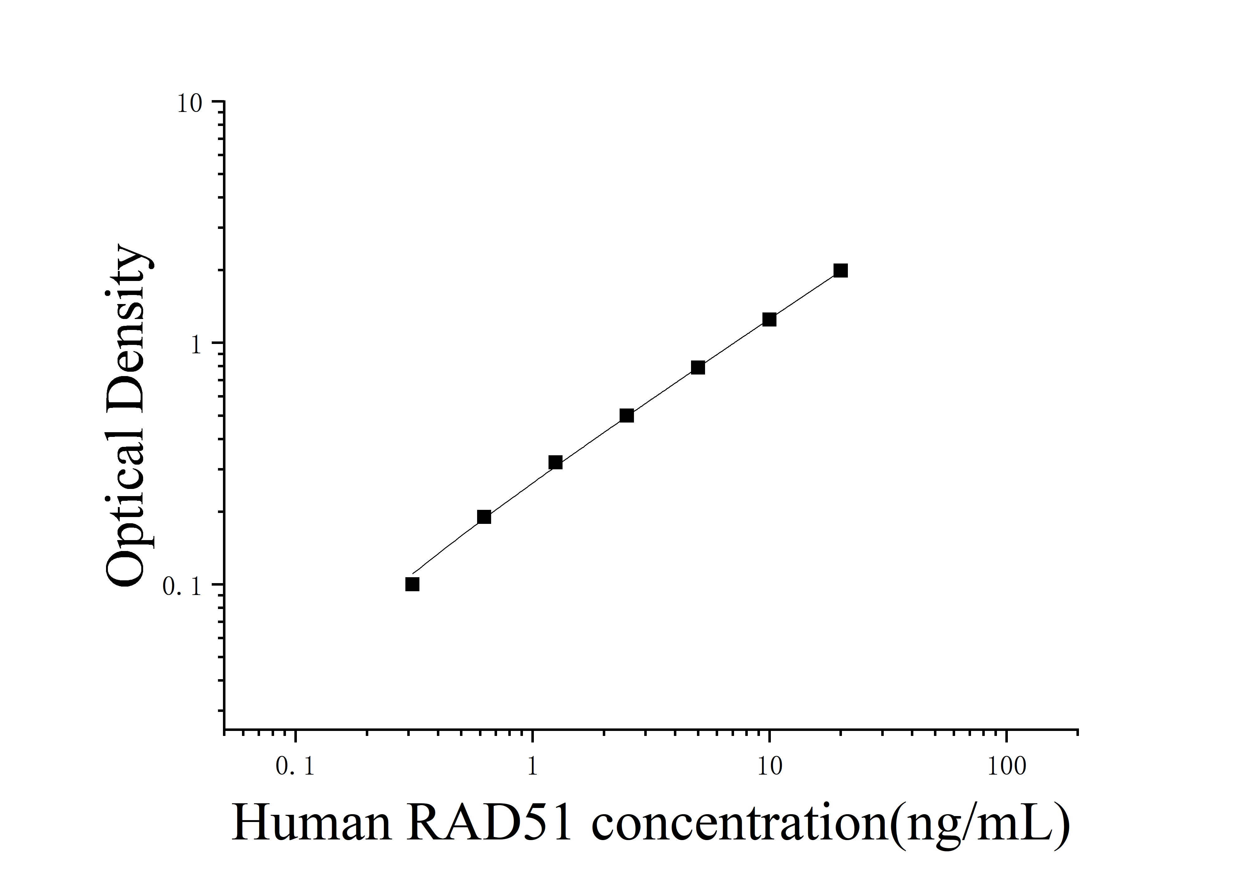 ELIAS Data Human DNA Repair Protein RAD51 Homolog 1 (RAD51)