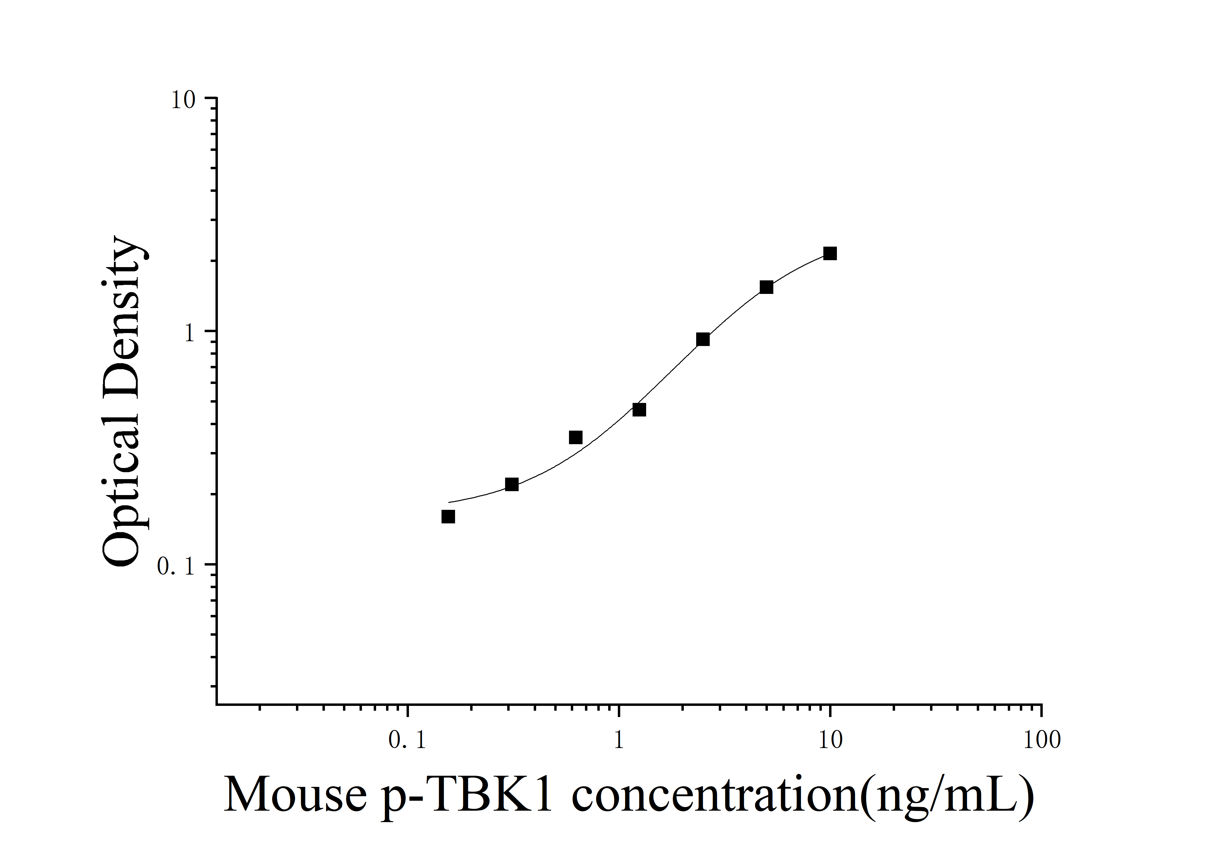 ELIAS Data Mouse Phosphorylation TANK Binding Kinase 1 (p-TBK1)