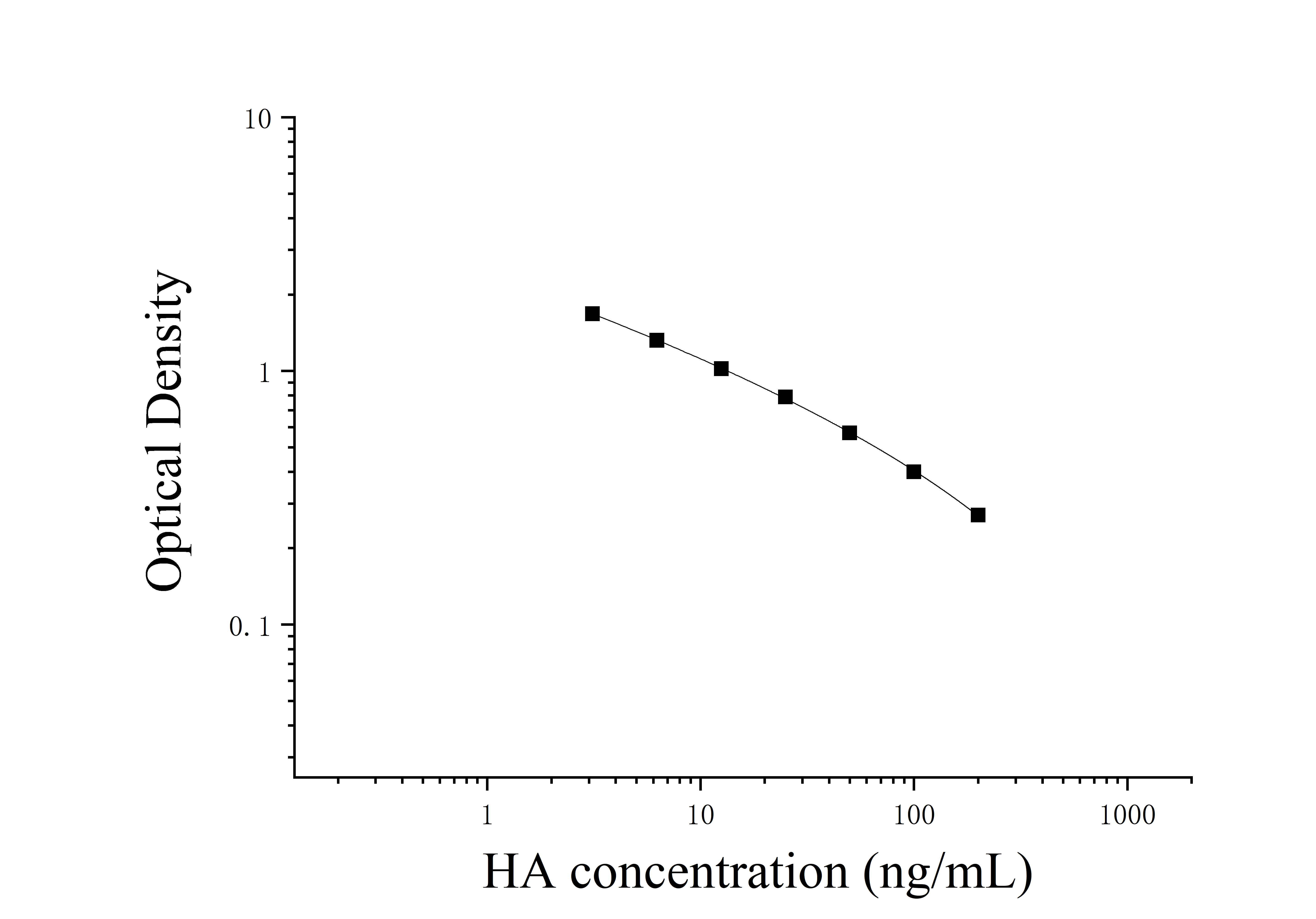 ELIAS Data Hyaluronic Acid(HA)