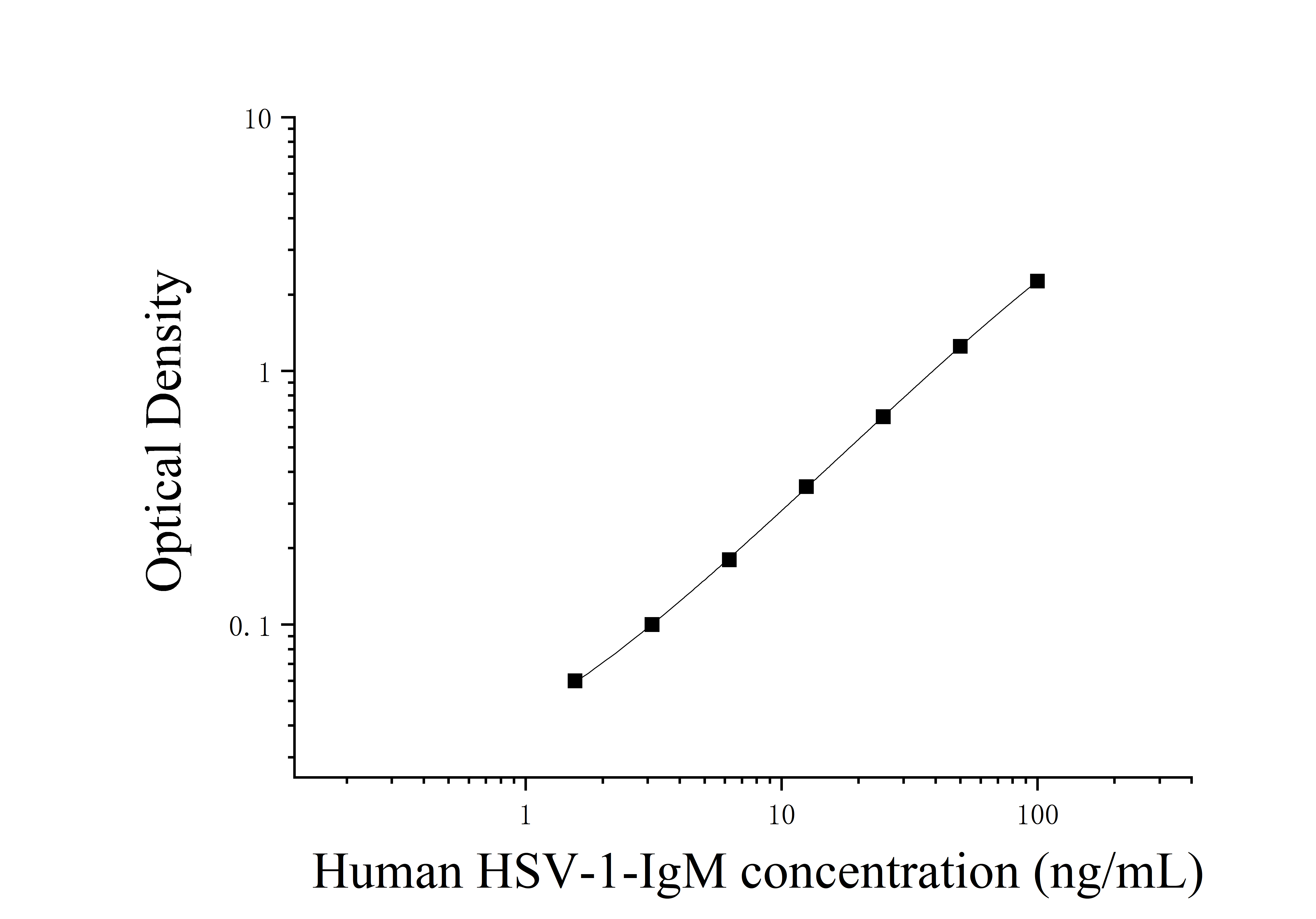 ELIAS Data Human Herpes Simplex Virus Type 1 IgM (HSV-1-IgM)