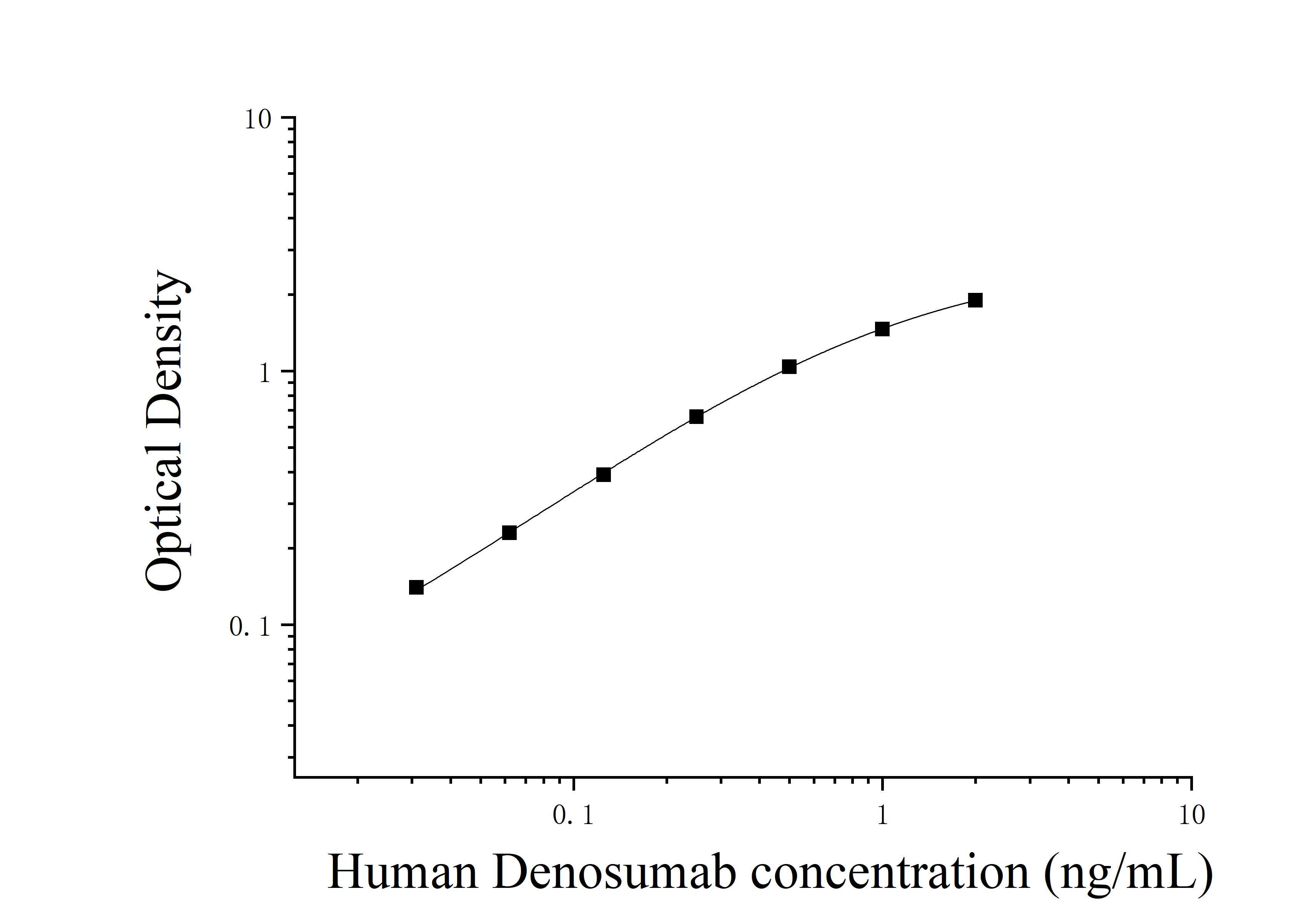 ELIAS Data Denosumab (Denosumab)