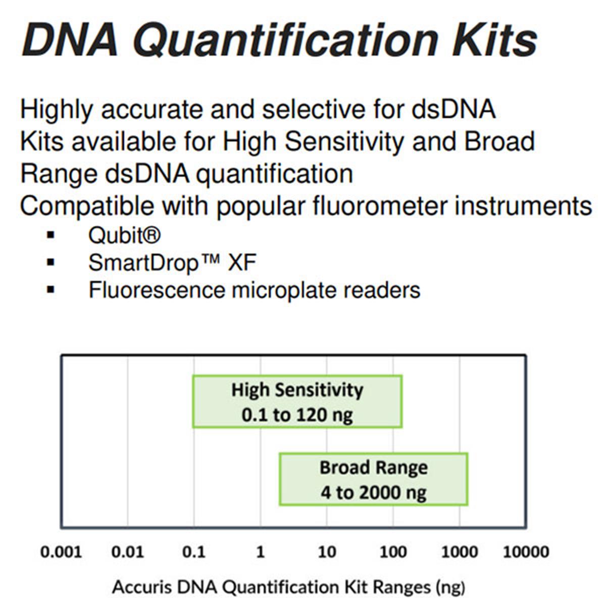 /Content/Upload/Product/Accuris-DNA-Quantification-Kits_0025-w600-Diagnocine_1200.jpg