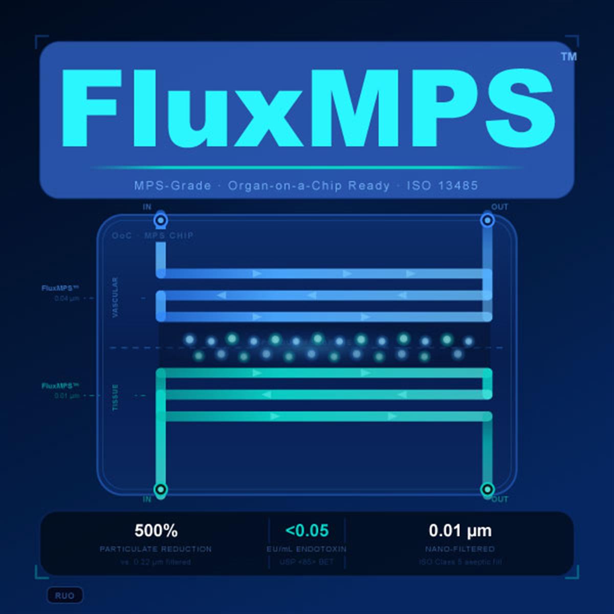 /Content/Upload/Product/FluxMPS_OoC-Diagnocine_1200.jpg